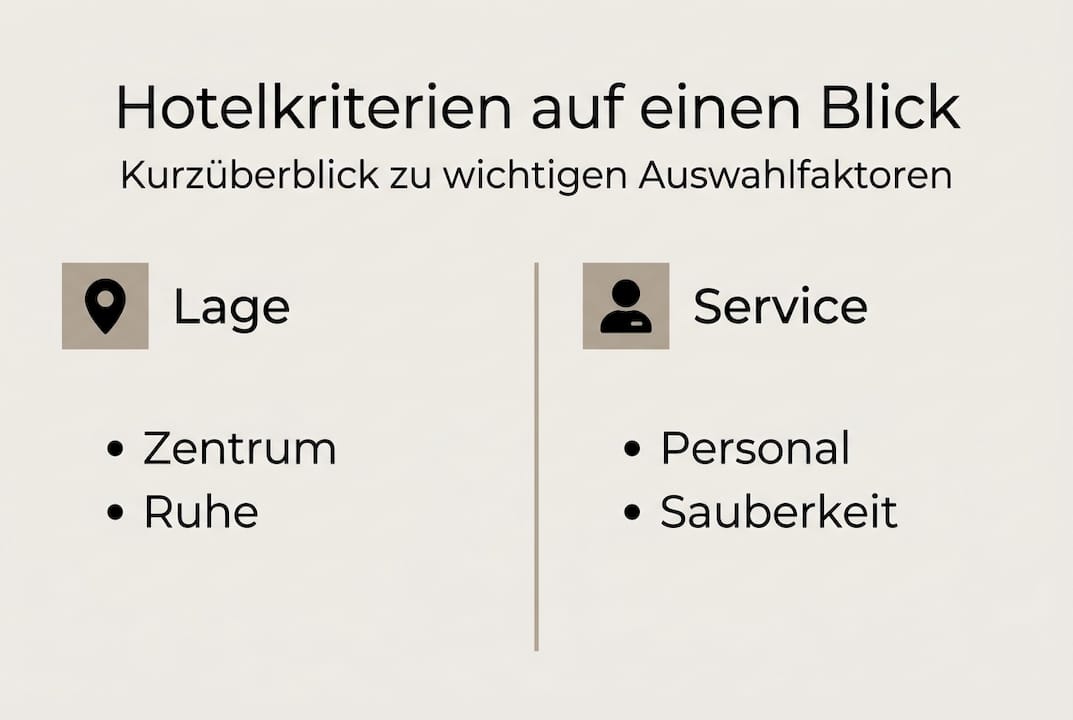 Infografik: Die wichtigsten Kriterien bei der Hotelauswahl auf einen Blick