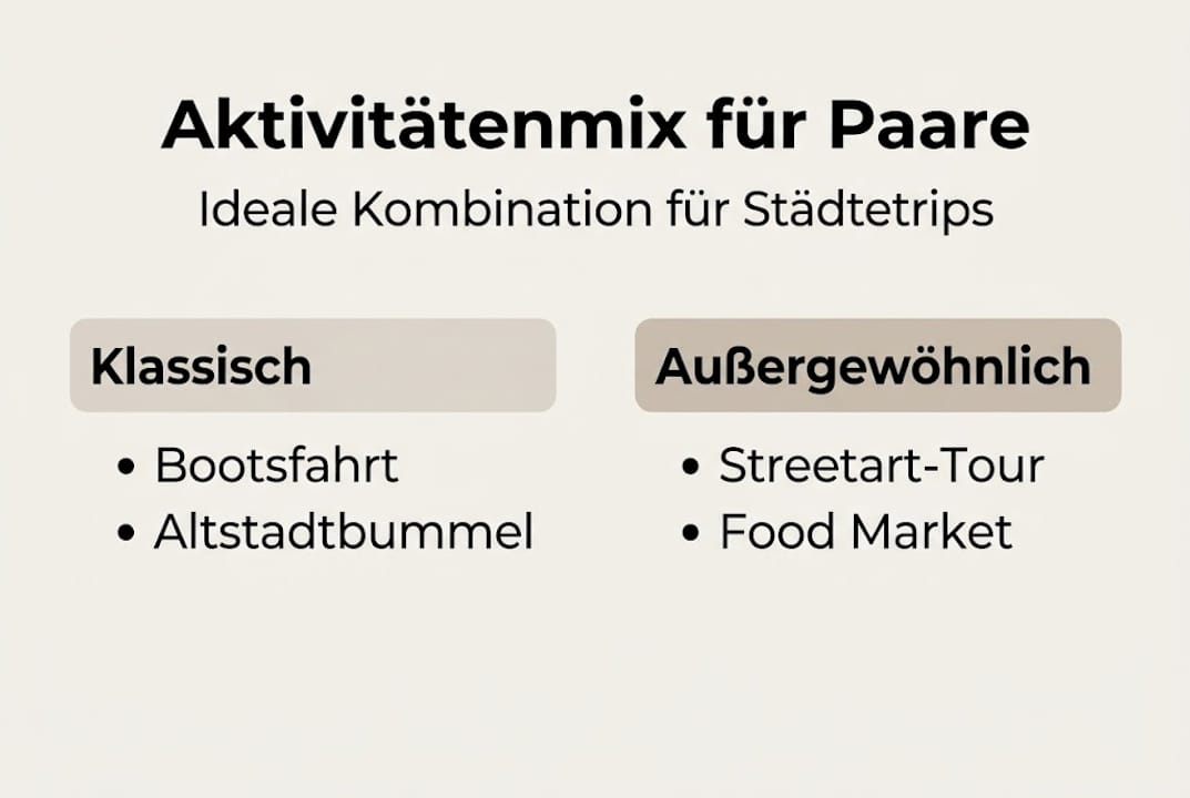 Infografik: Die perfekte Mischung an Aktivit&auml;ten f&uuml;r Paare auf St&auml;dtetrip