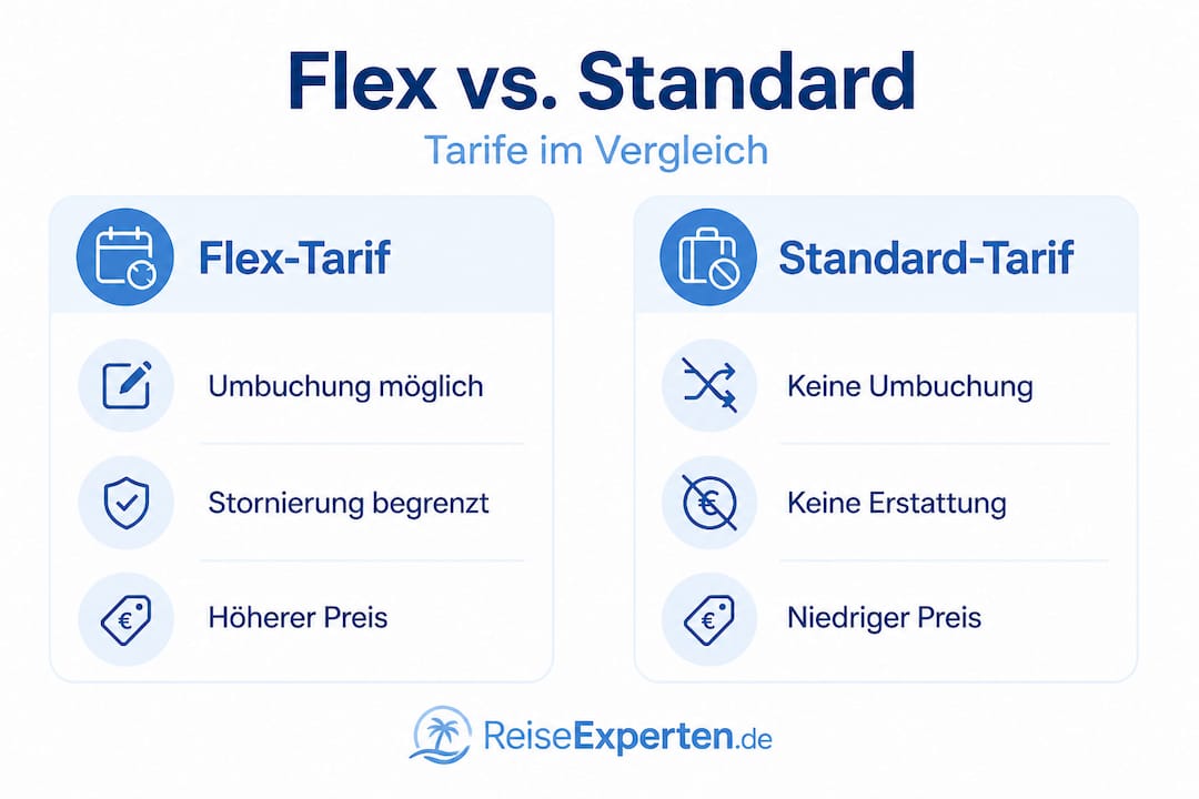 &Uuml;bersicht: Flex-Tarife vs. Standard-Tarife &ndash; die wichtigsten Unterschiede auf einen Blick