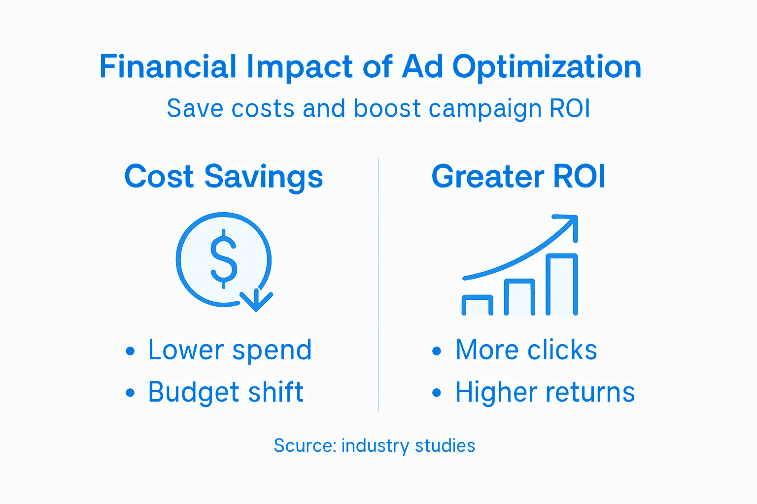 Infographic showing cost savings and ROI benefits