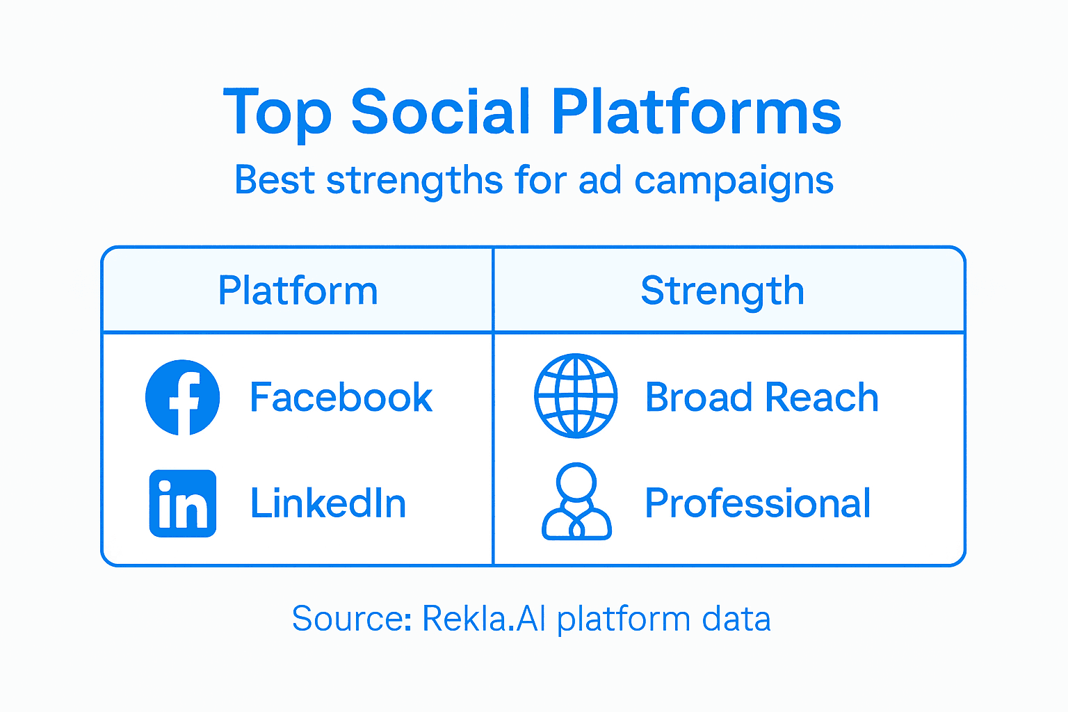 Infographic of platforms and their strengths