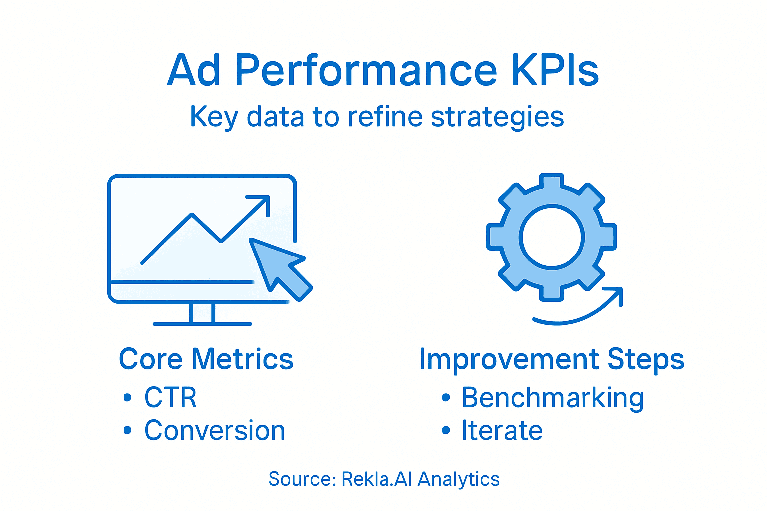 Digital Ad Optimization Guide for Maximizing ROI Easily 2 Infographic showing digital ad performance KPIs