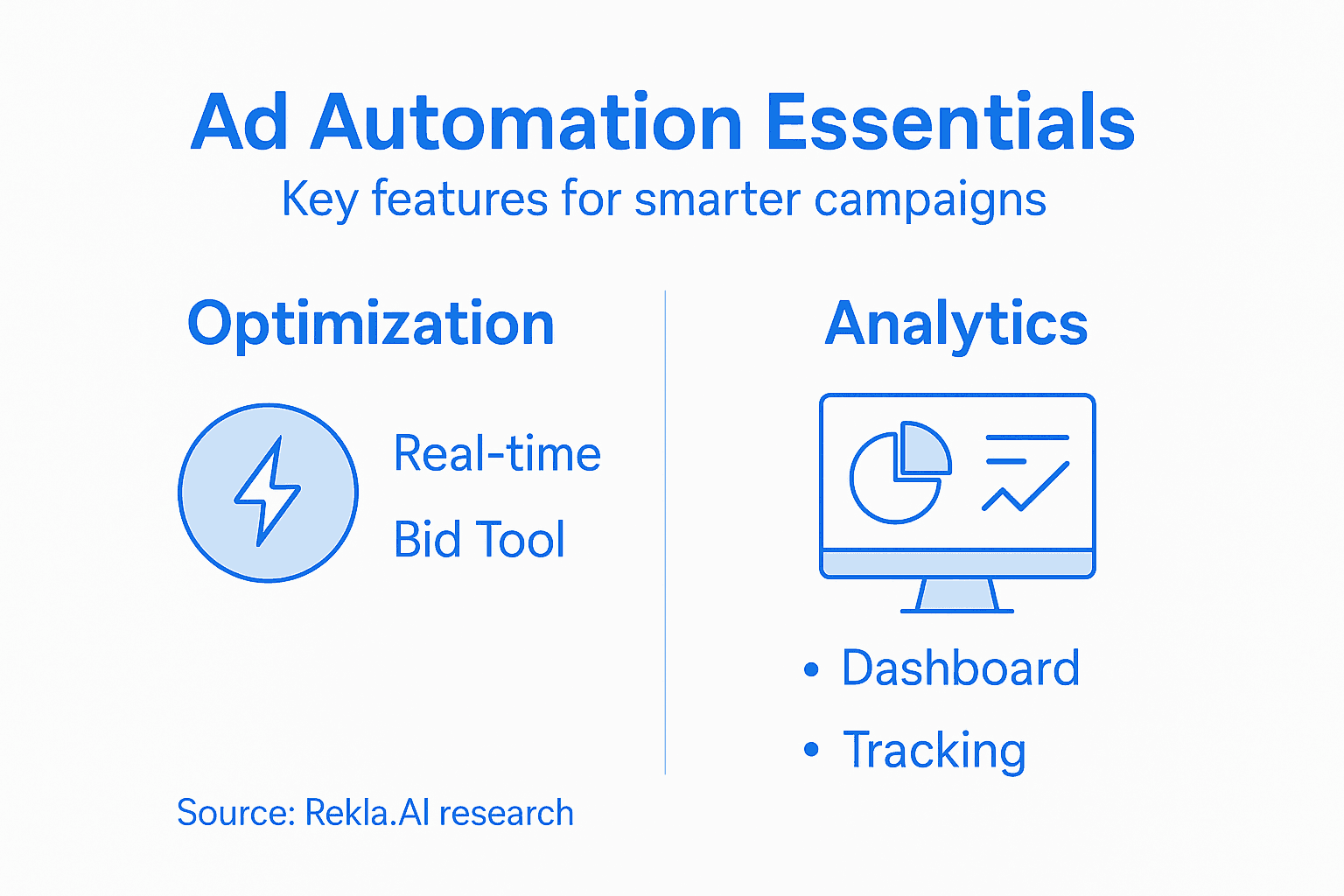 Advertising Automation: Lower Costs, Smarter Campaigns 2 Infographic showing main ad automation features