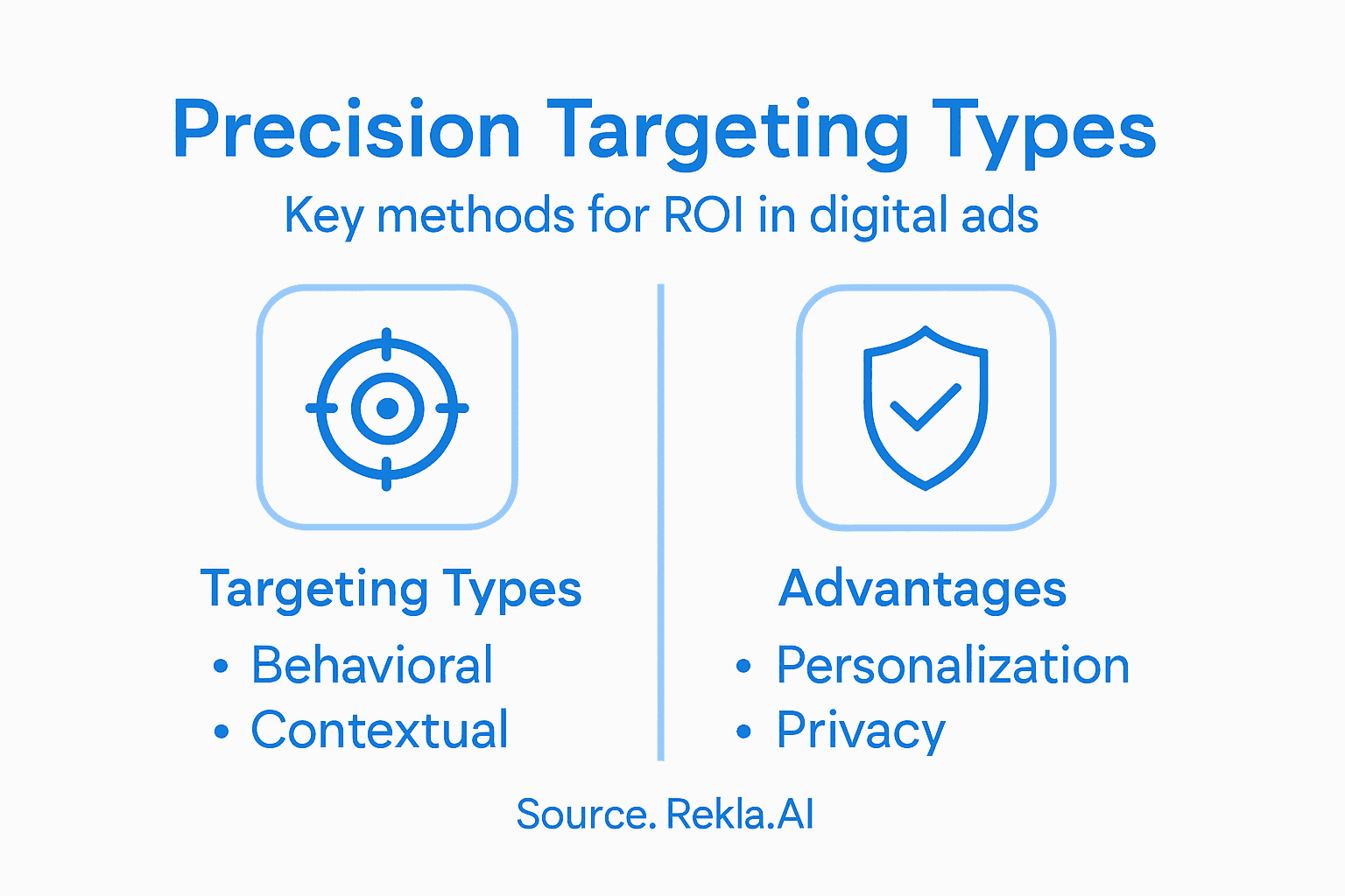 Infographic showing precision targeting types