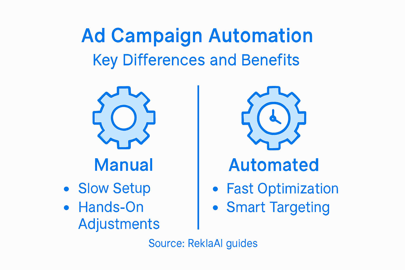 Infographic contrasting manual vs automated campaigns