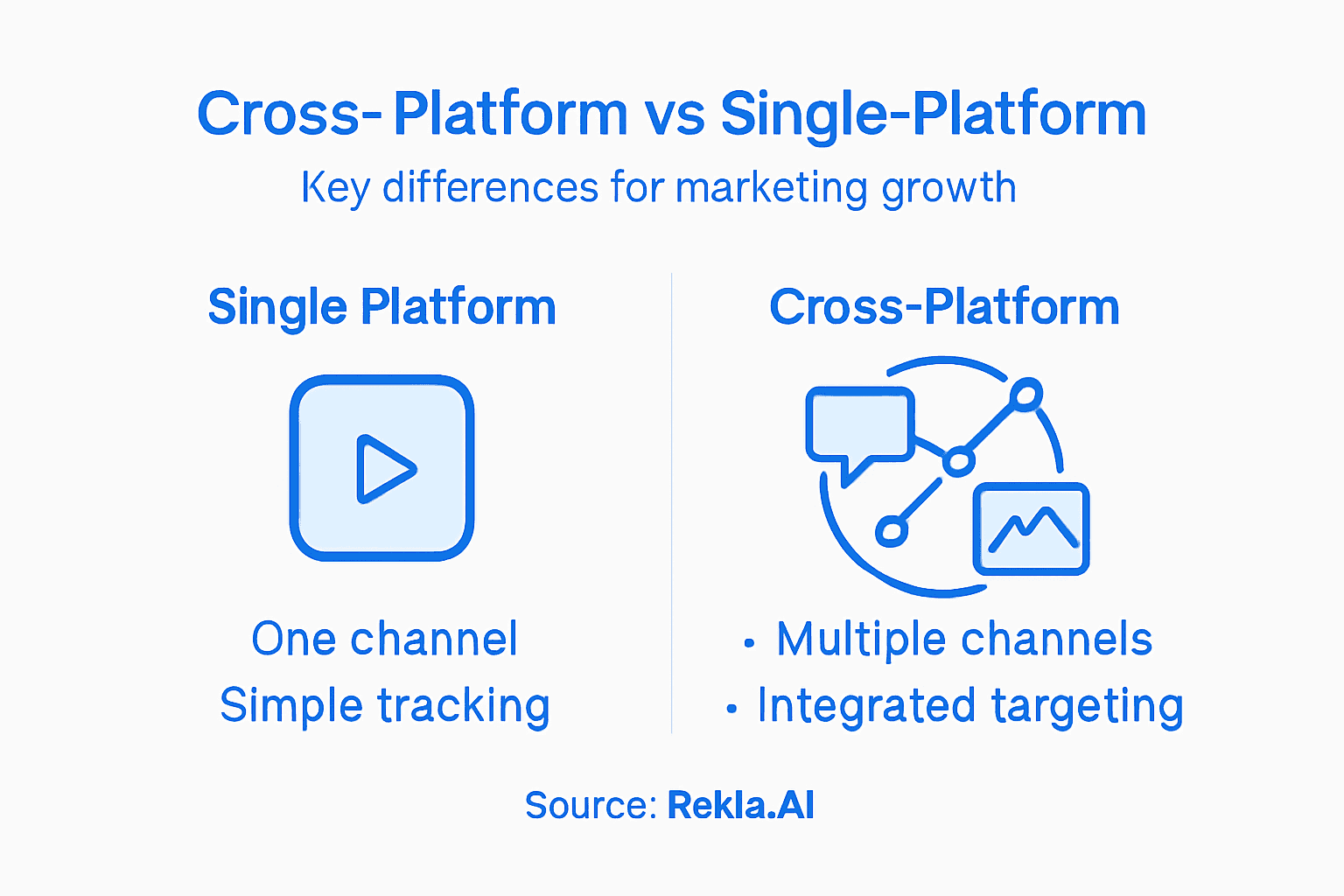Infographic comparing ad strategies for growth