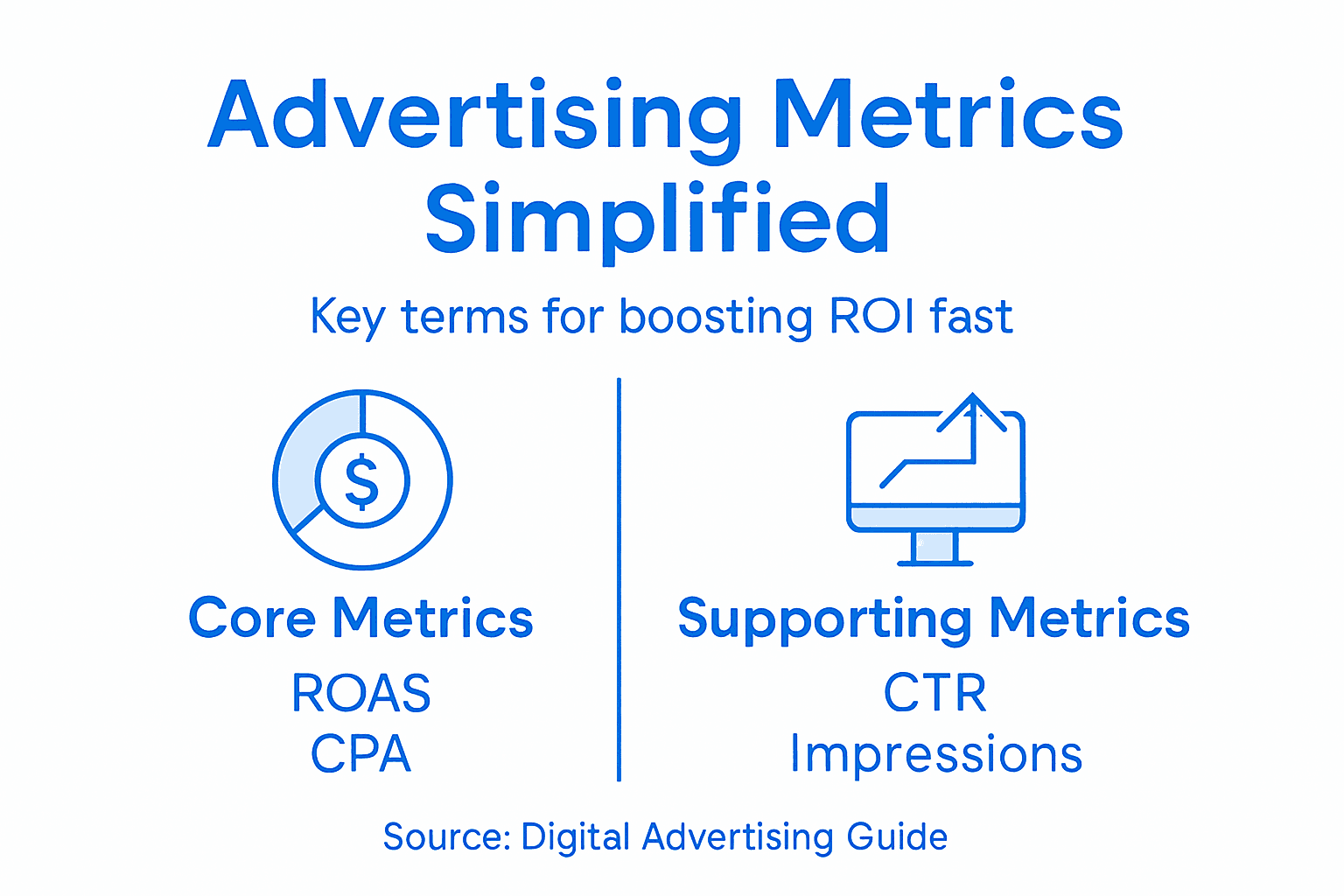 Infographic showing advertising metrics and ROI