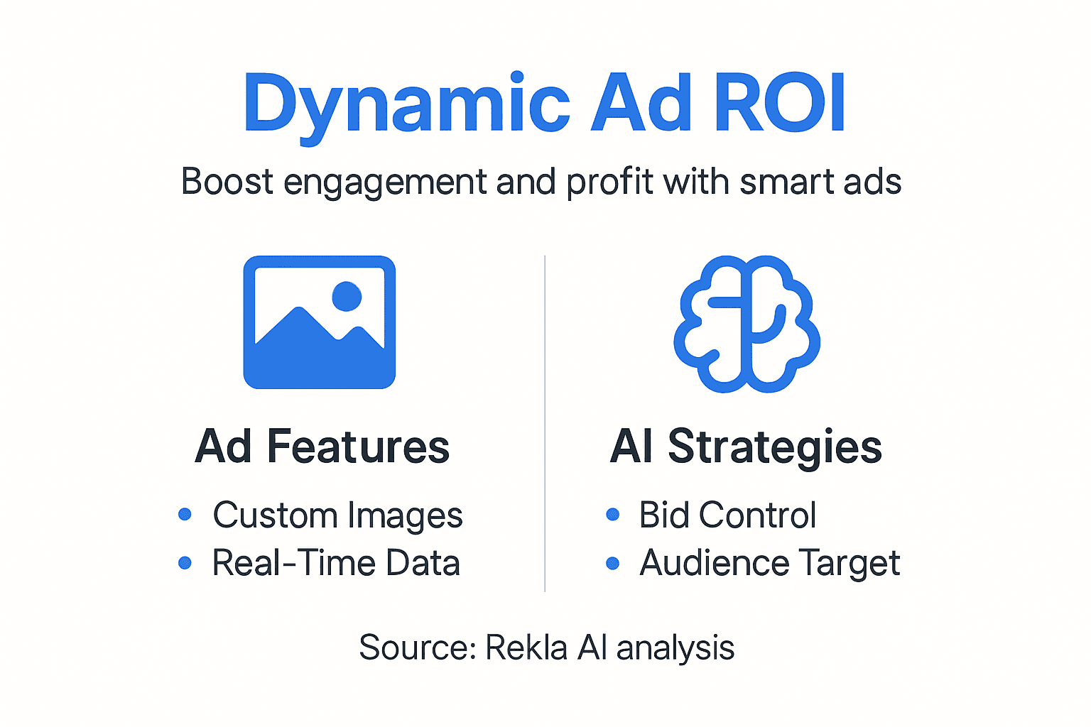Contenido publicitario dinámico: Aumentar la participación y el ROI 2 Infografía que ilustra las estrategias de ROI de los anuncios dinámicos