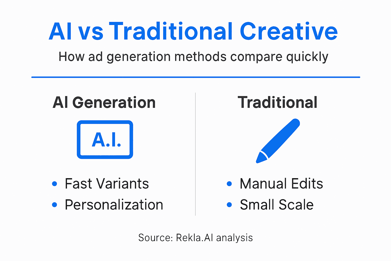 Infographic showing AI and traditional creative differences