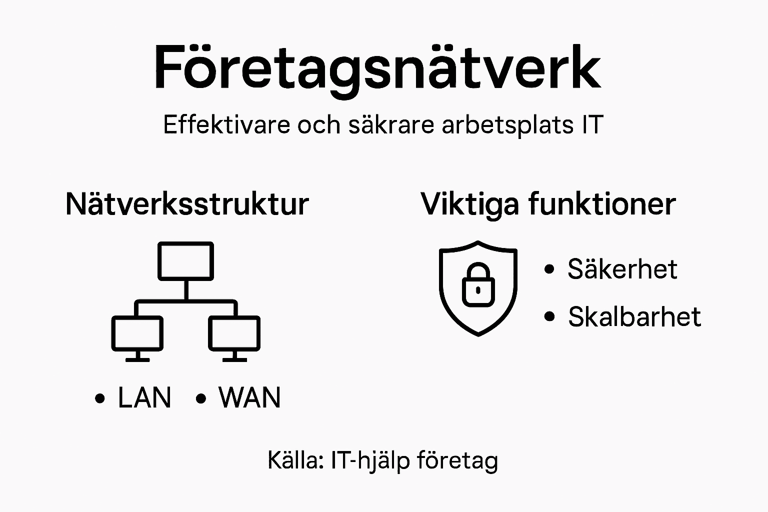 Visuell guide till smartare företagsnätverk och effektivare IT-lösningar
