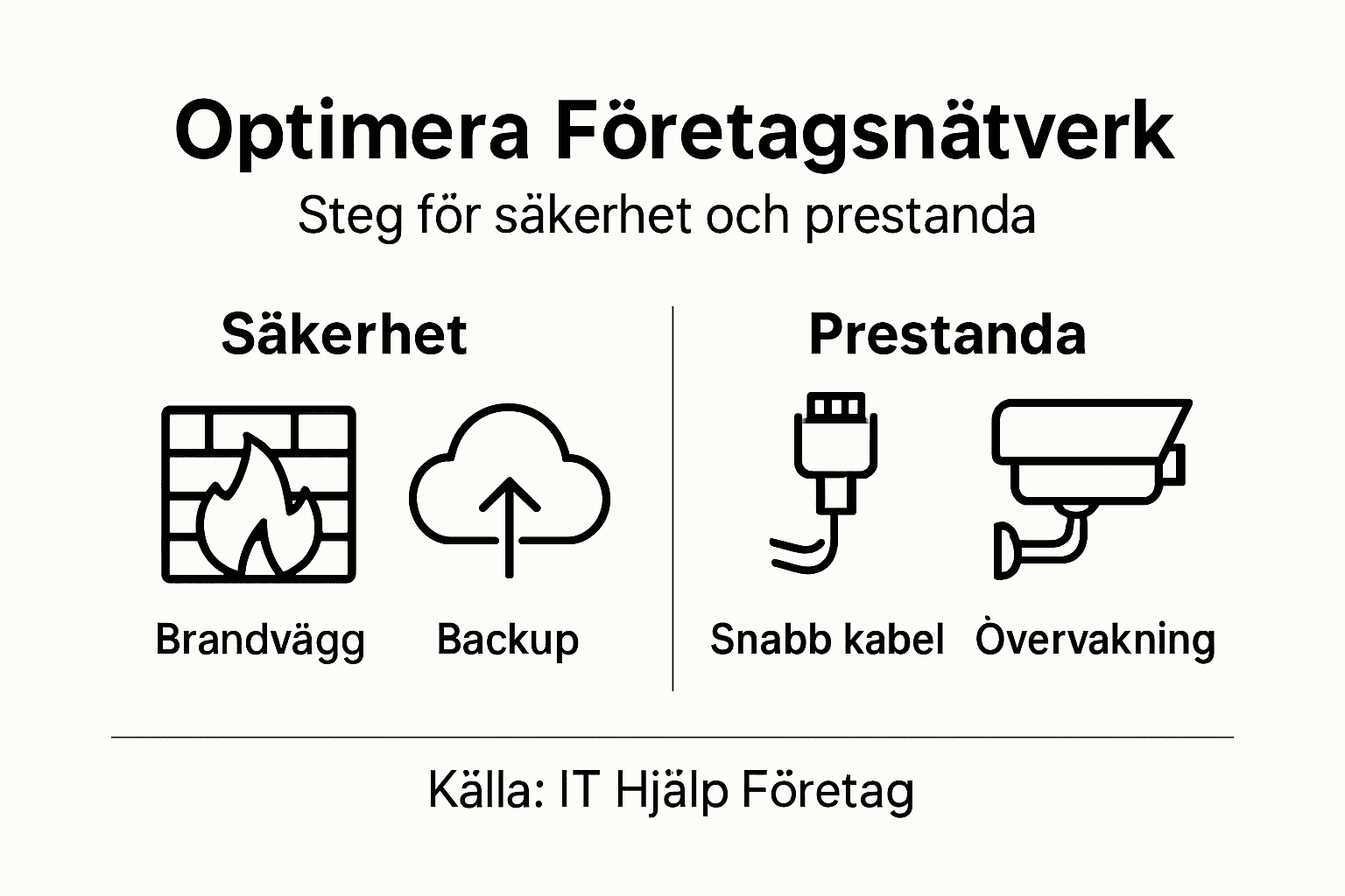 Så här stärker du företagets nätverk – fokus på säkerhet och prestanda i en överskådlig infografik