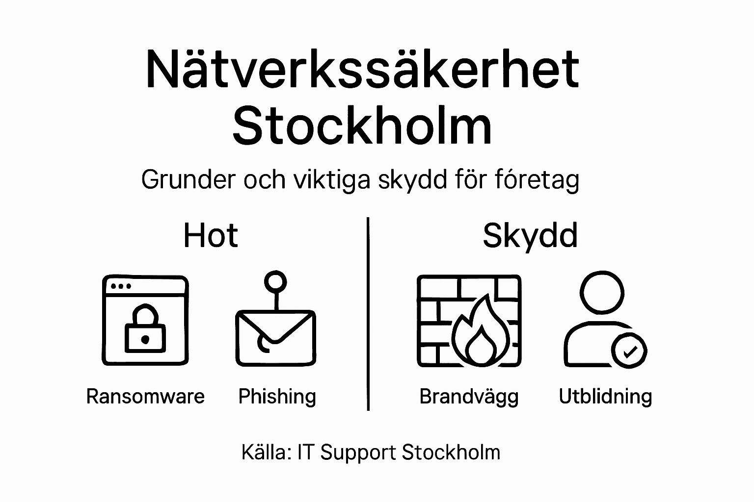 Grafik som visar risker och skydd för företag i Stockholm