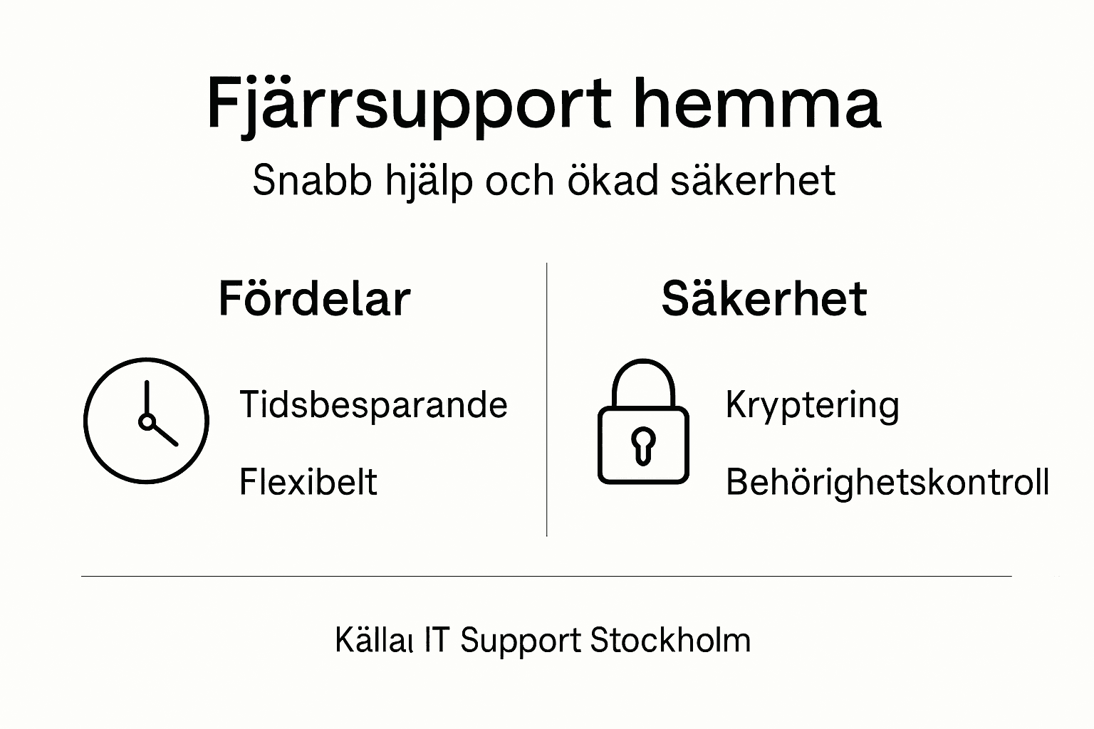 Grafisk översikt: Så fungerar säker fjärrsupport och dess fördelar