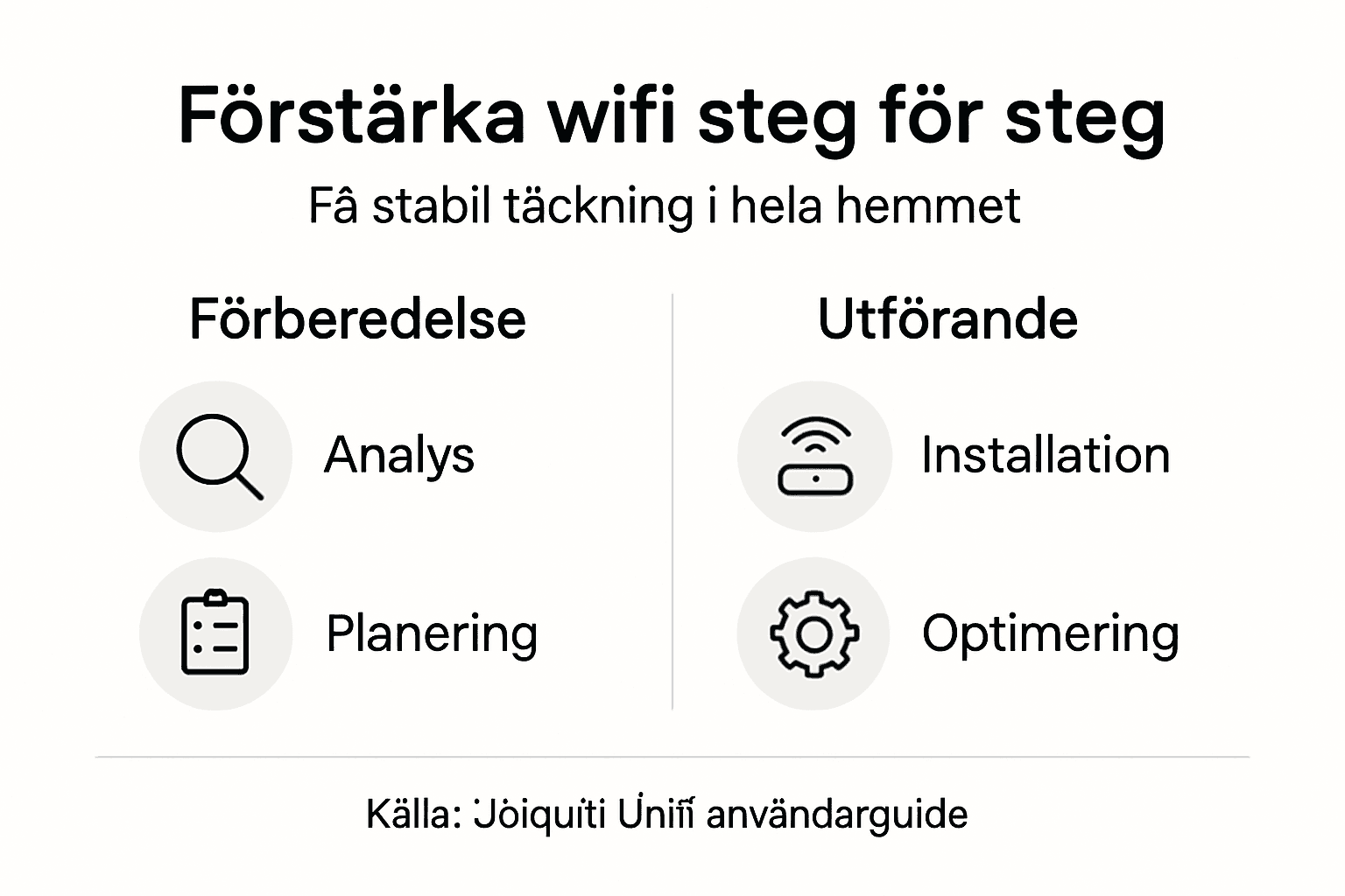 Grafisk guide: Så får du bättre wifi hemma – steg för steg