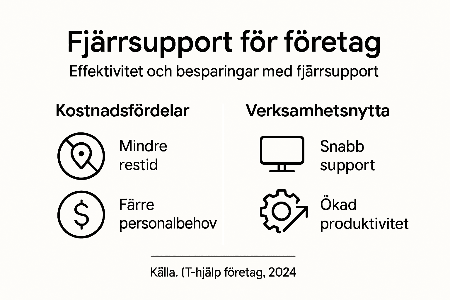 Infografik: Så stärker fjärrsupport din verksamhet