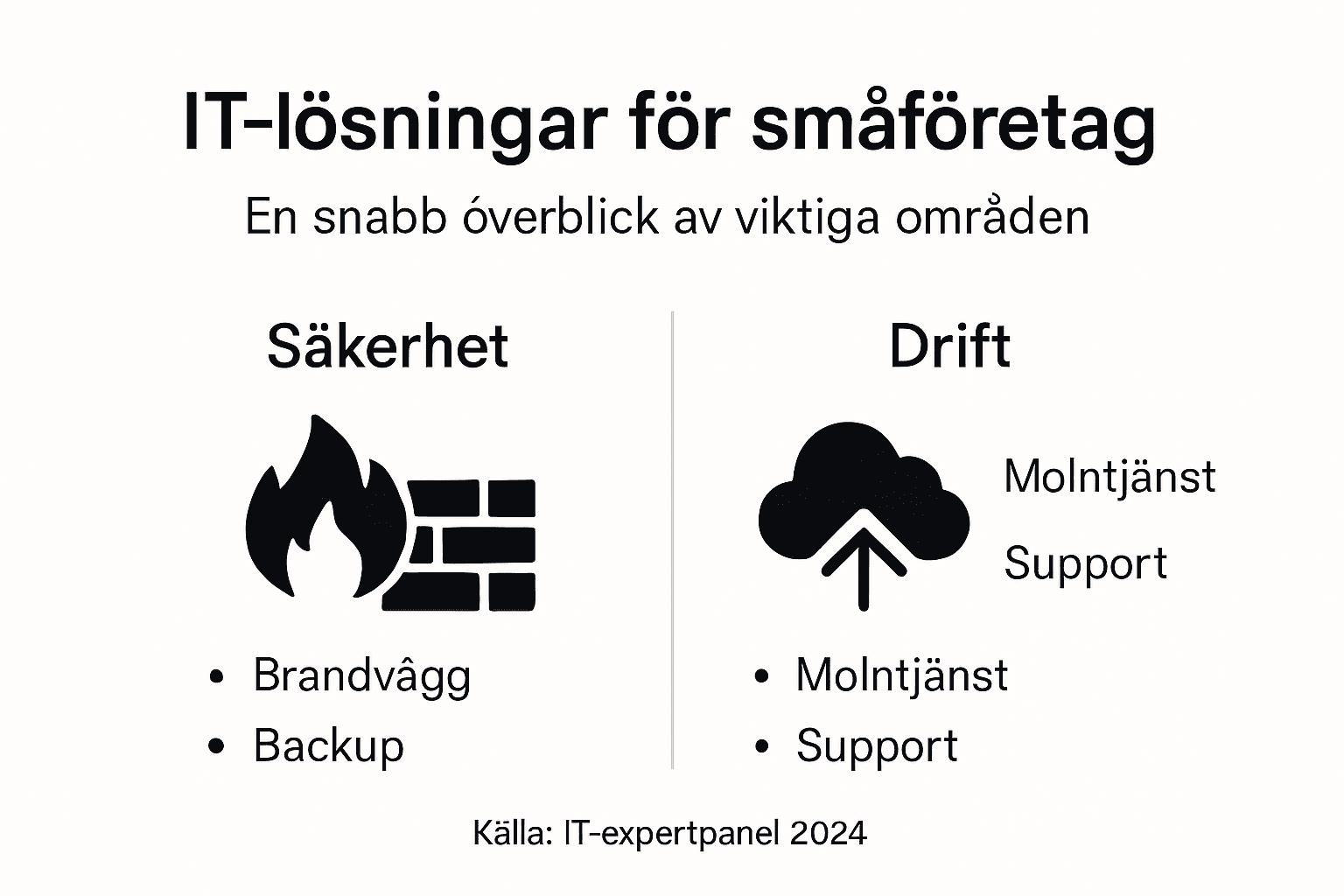 Så skapar du trygga och stabila IT-lösningar – en översikt i infografik