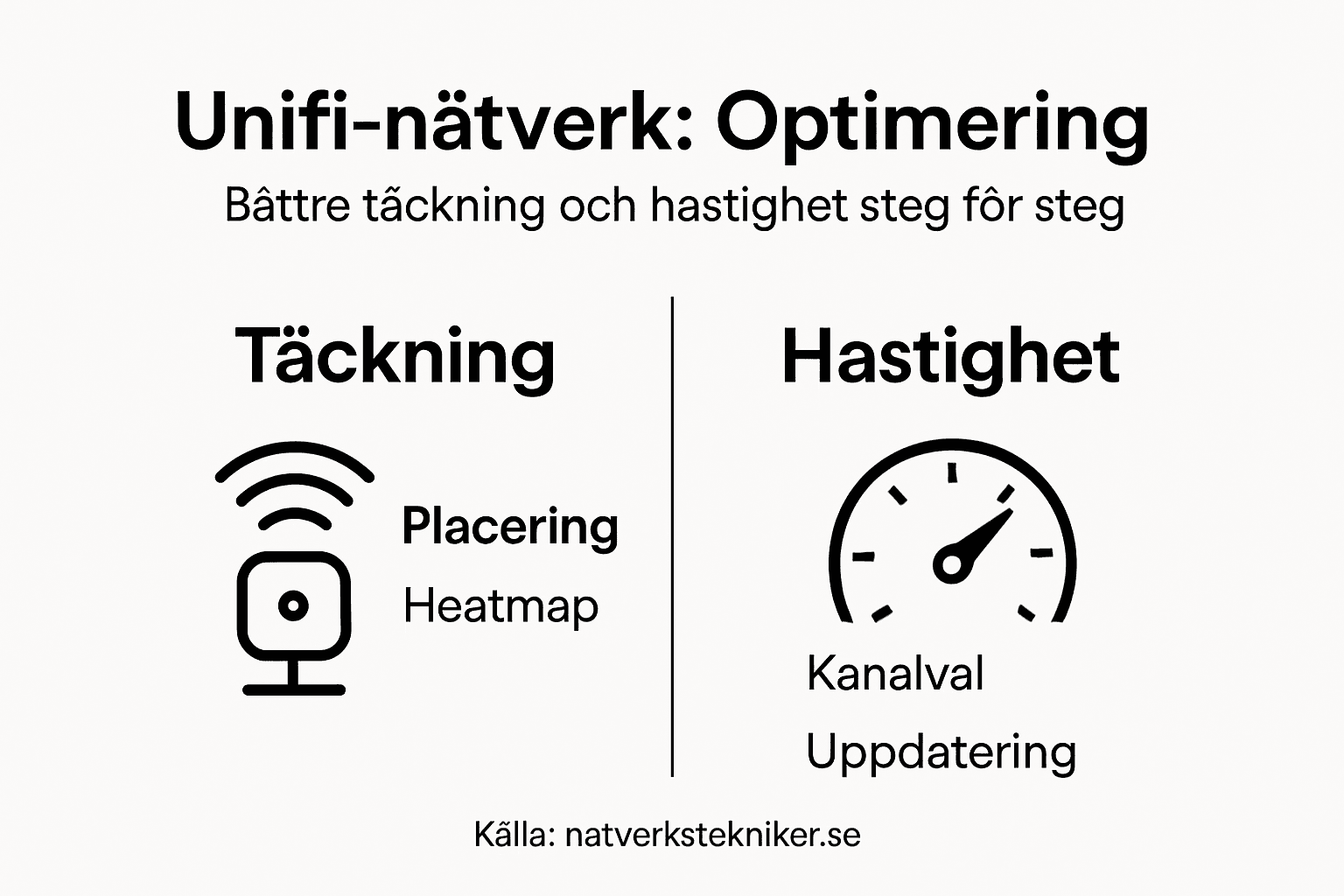 Smarta tips för att optimera ditt Unifi-nätverk – allt du behöver veta i en överskådlig infografik