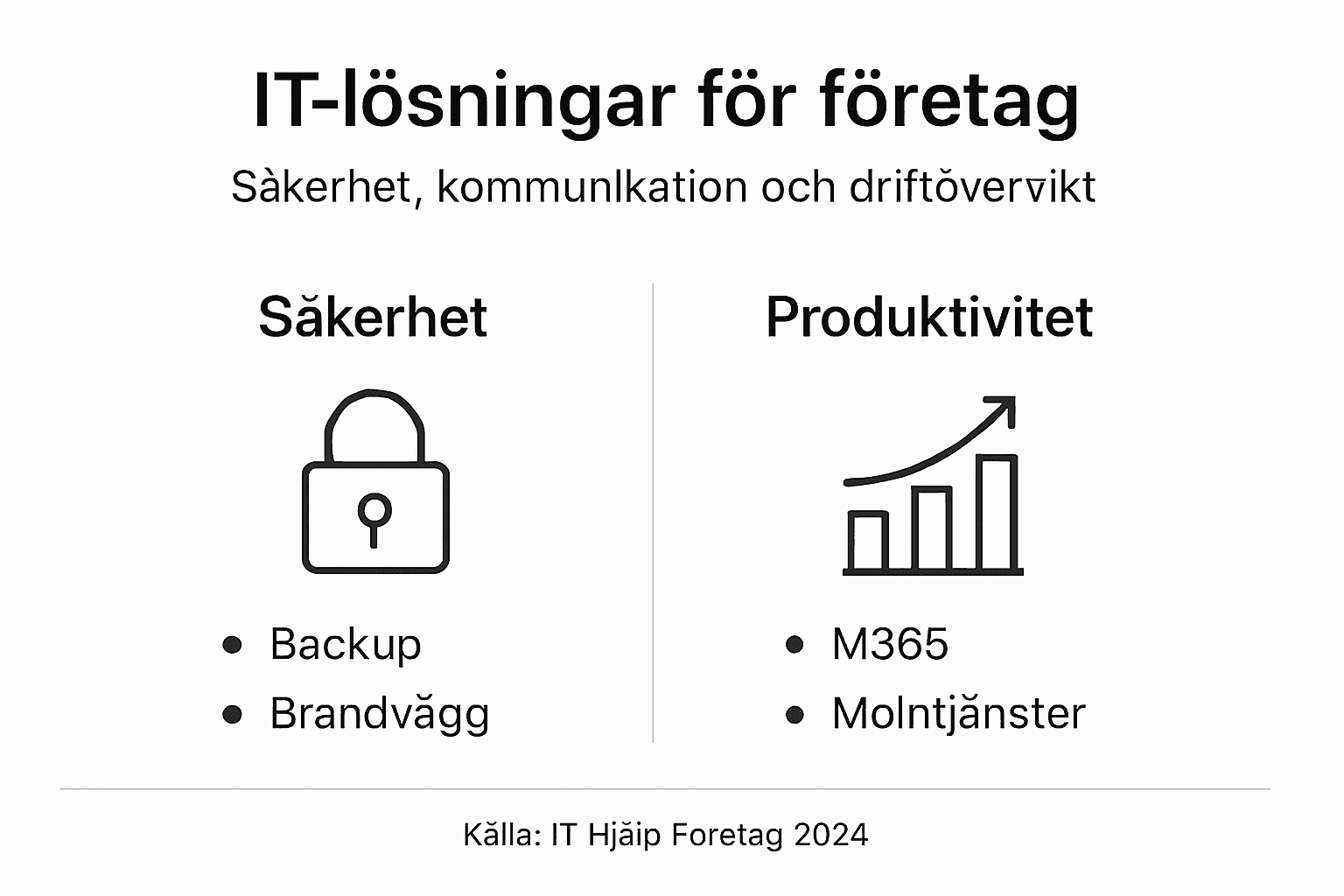 Översikt: Viktiga IT-lösningar för företag – en infografisk guide