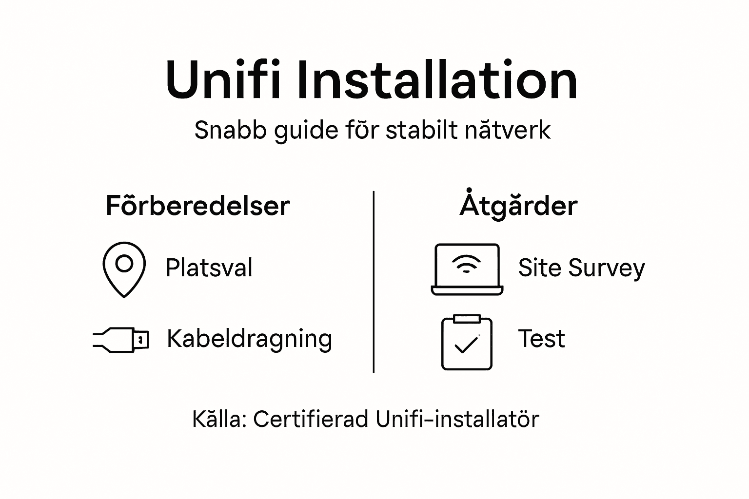 Grafisk guide: Så installerar du Unifi – steg för steg