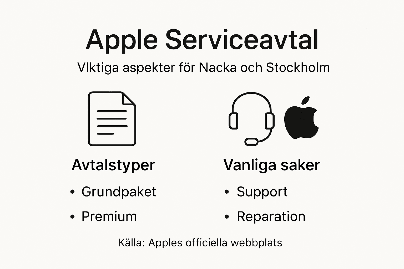 Grafik: Så fungerar Apples serviceavtal och de vanligaste reservdelarna