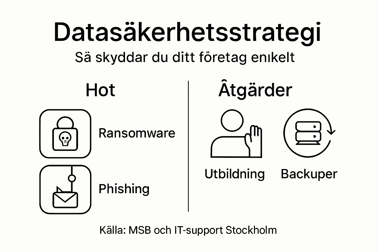 Så bygger ditt företag en säker IT-miljö – en översikt i infografik