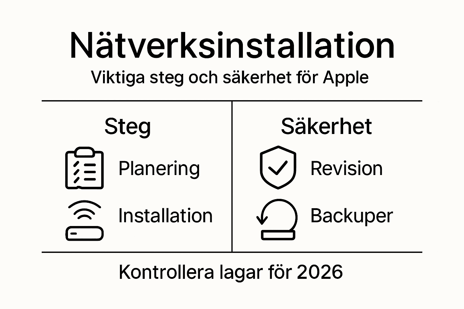 Grafisk översikt: Så installerar du ett nätverk – steg för steg