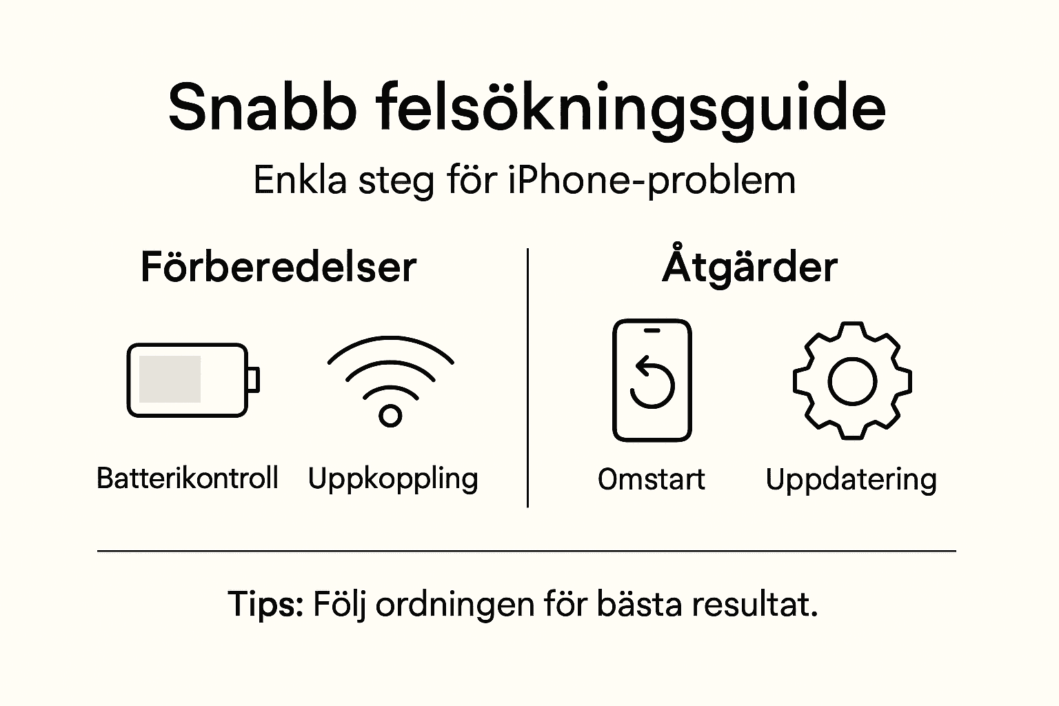 Guide: Så löser du vanliga problem med din iPhone – steg för steg i en tydlig infografik