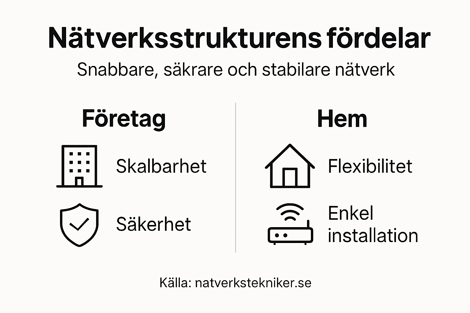 En överskådlig grafik som lyfter fram fördelarna med tjänsten – både för företag och privatpersoner.