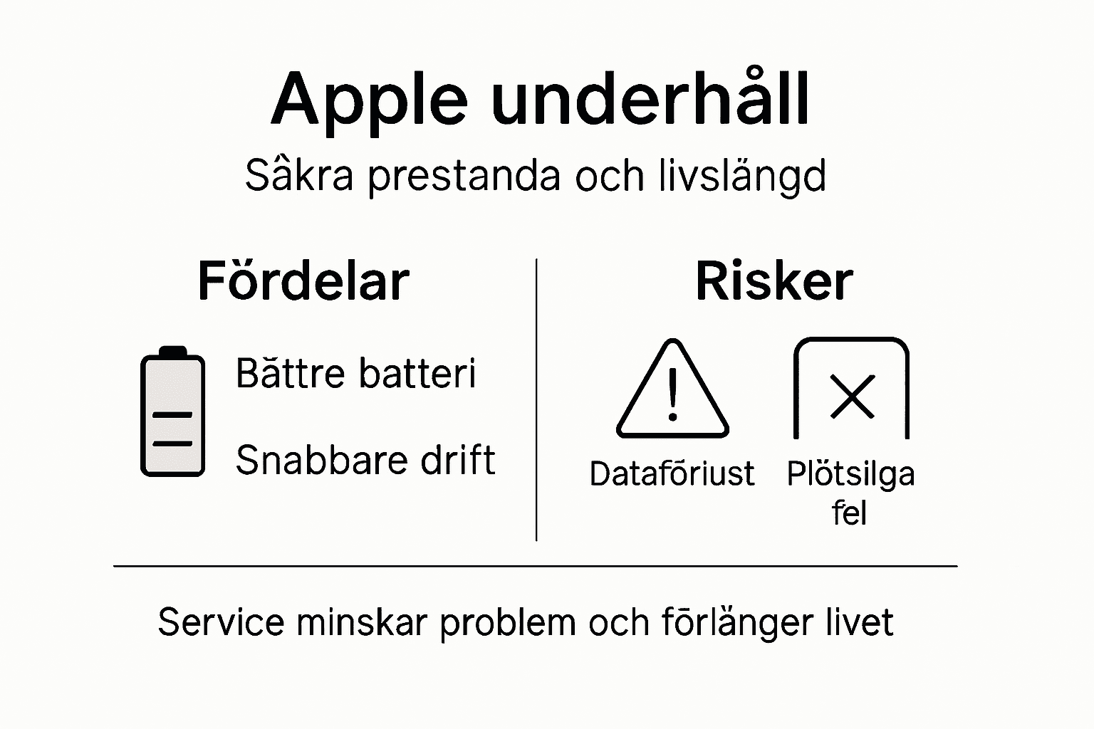Grafisk översikt: Så funkar service av Apple-produkter – möjligheter och fallgropar