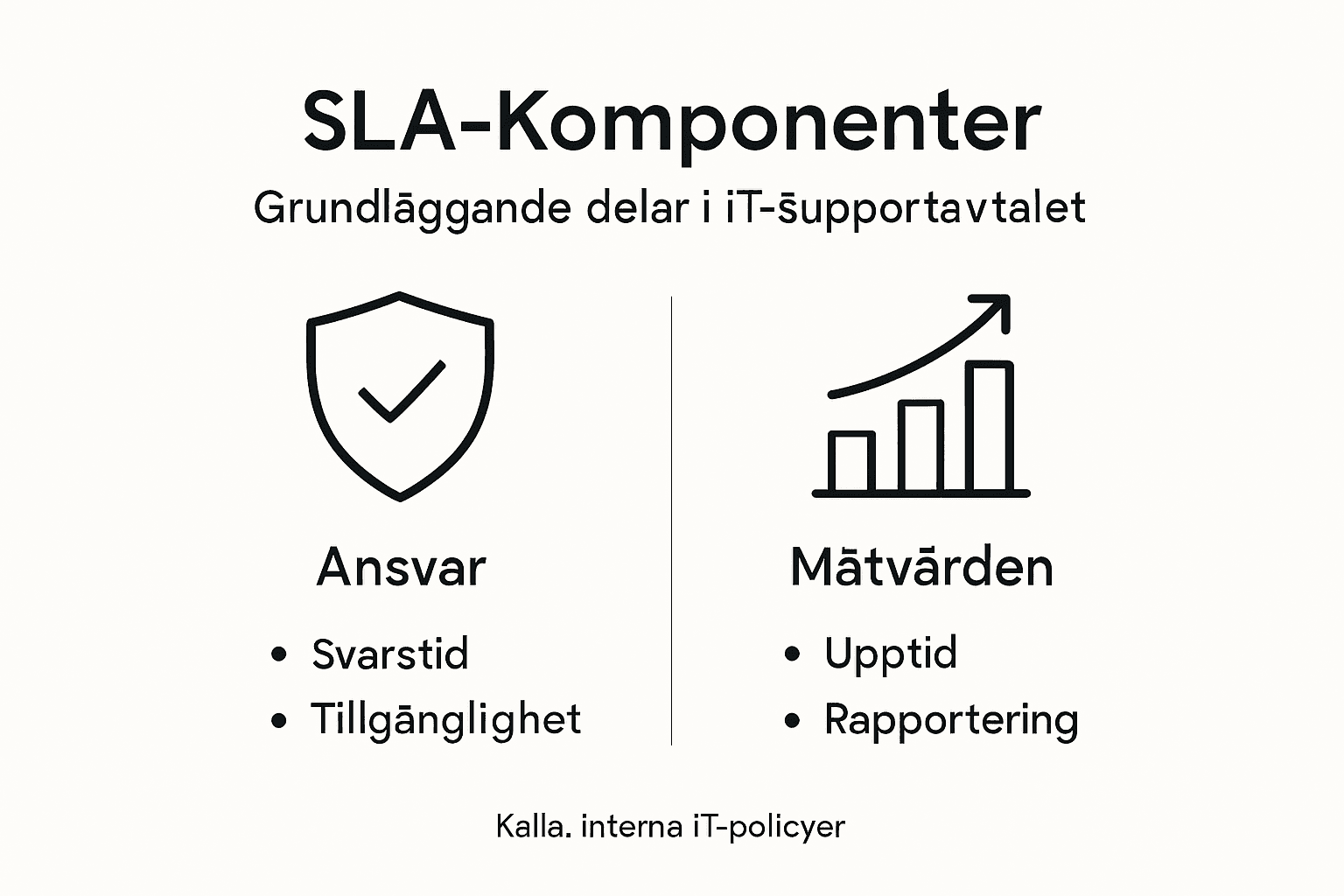 Översikt: Viktiga delar i ett SLA för IT-support