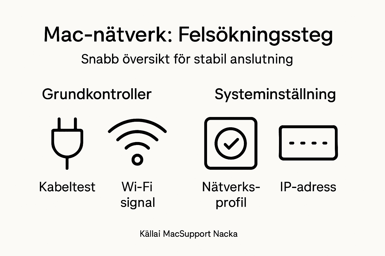 Översikt: Så felsöker du nätverksproblem på Mac – steg för steg i bild