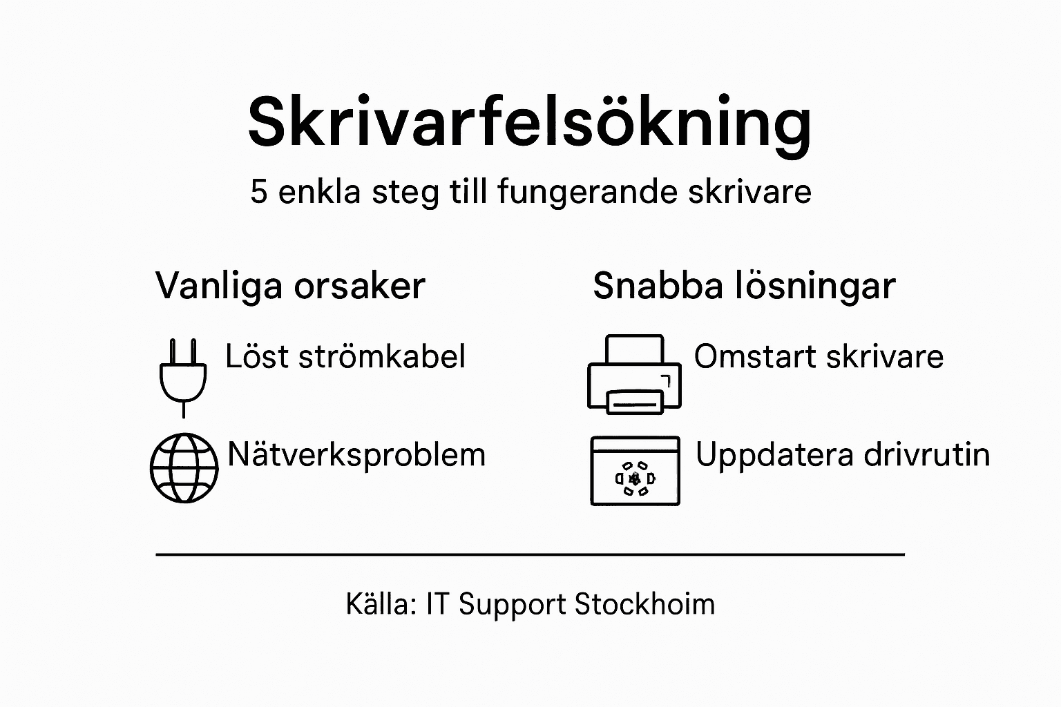 Så felsöker du skrivare i Stockholm – Komplett guide 2 Grafik som visar de viktigaste stegen för att lösa vanliga problem med skrivaren