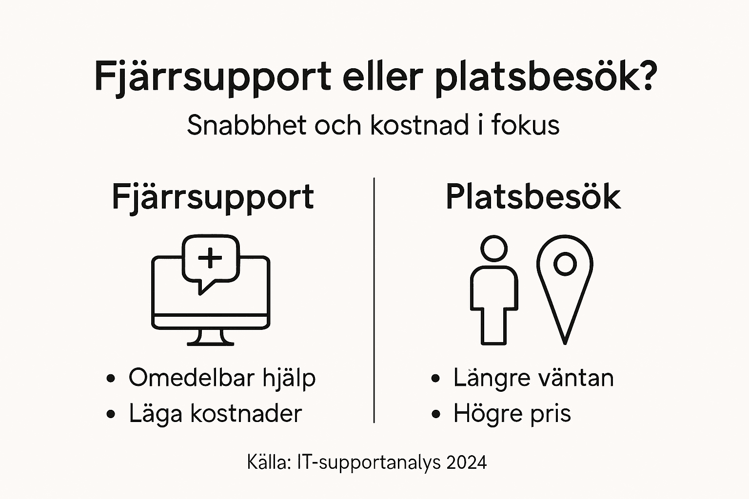 Varför välja fjärrsupport – Smarta IT-lösningar för dig 3 Jämförelse: IT-support på distans vs. på plats – se skillnaderna i vår infografik