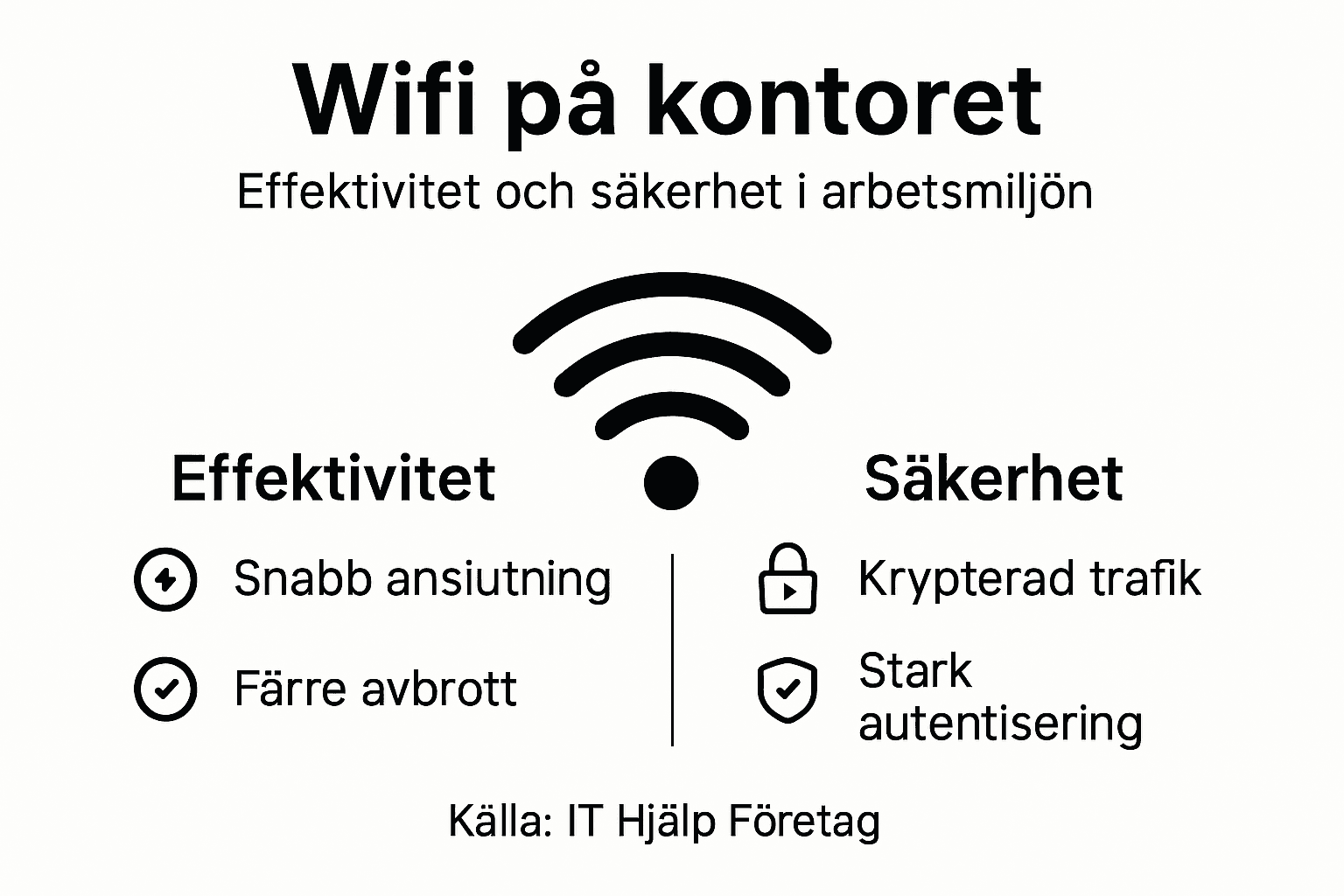 Så påverkar wifi arbetsplatsens produktivitet – en infografik