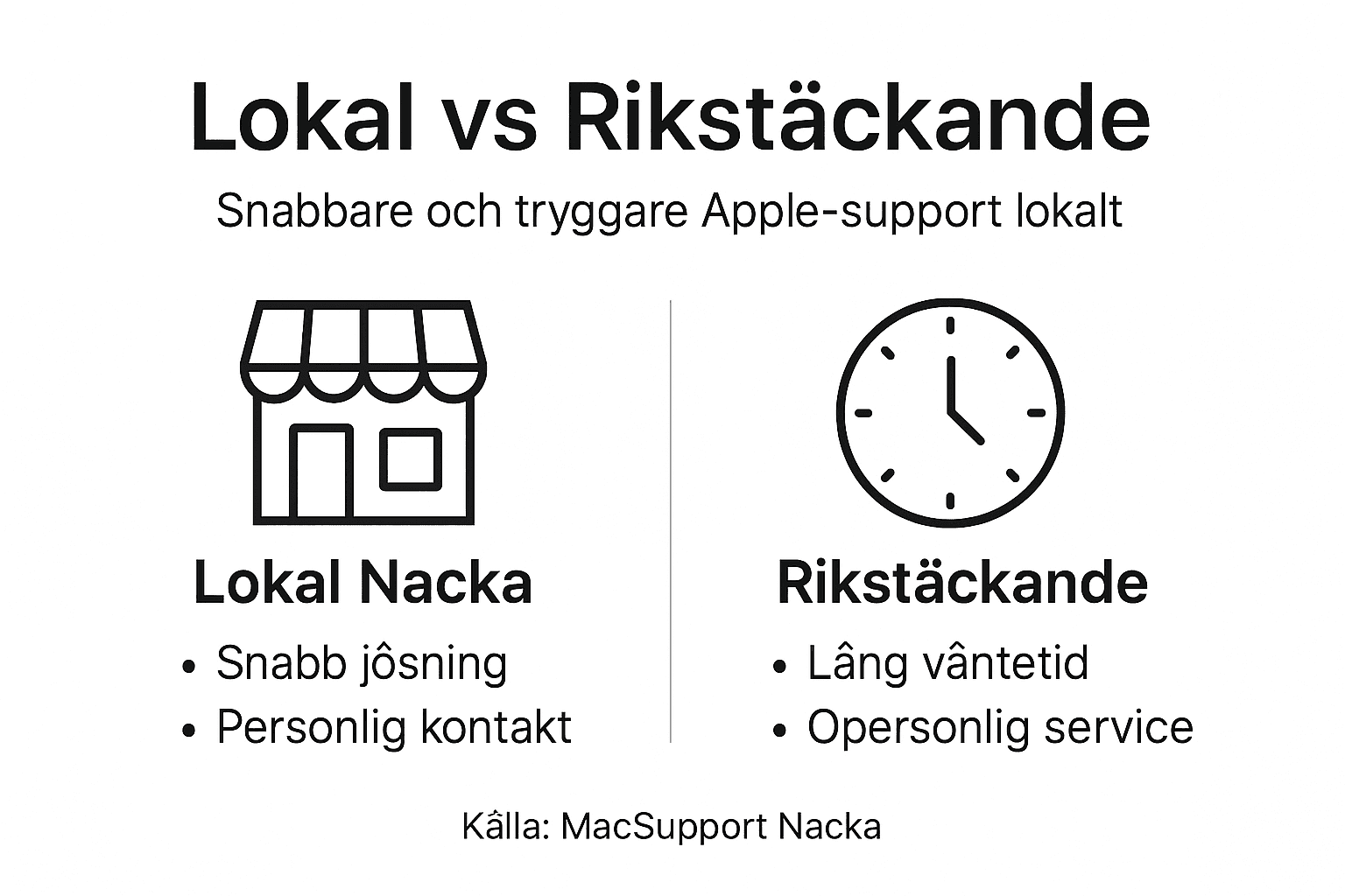 Infografik: Lokal support eller rikstäckande – vad passar bäst för dig?