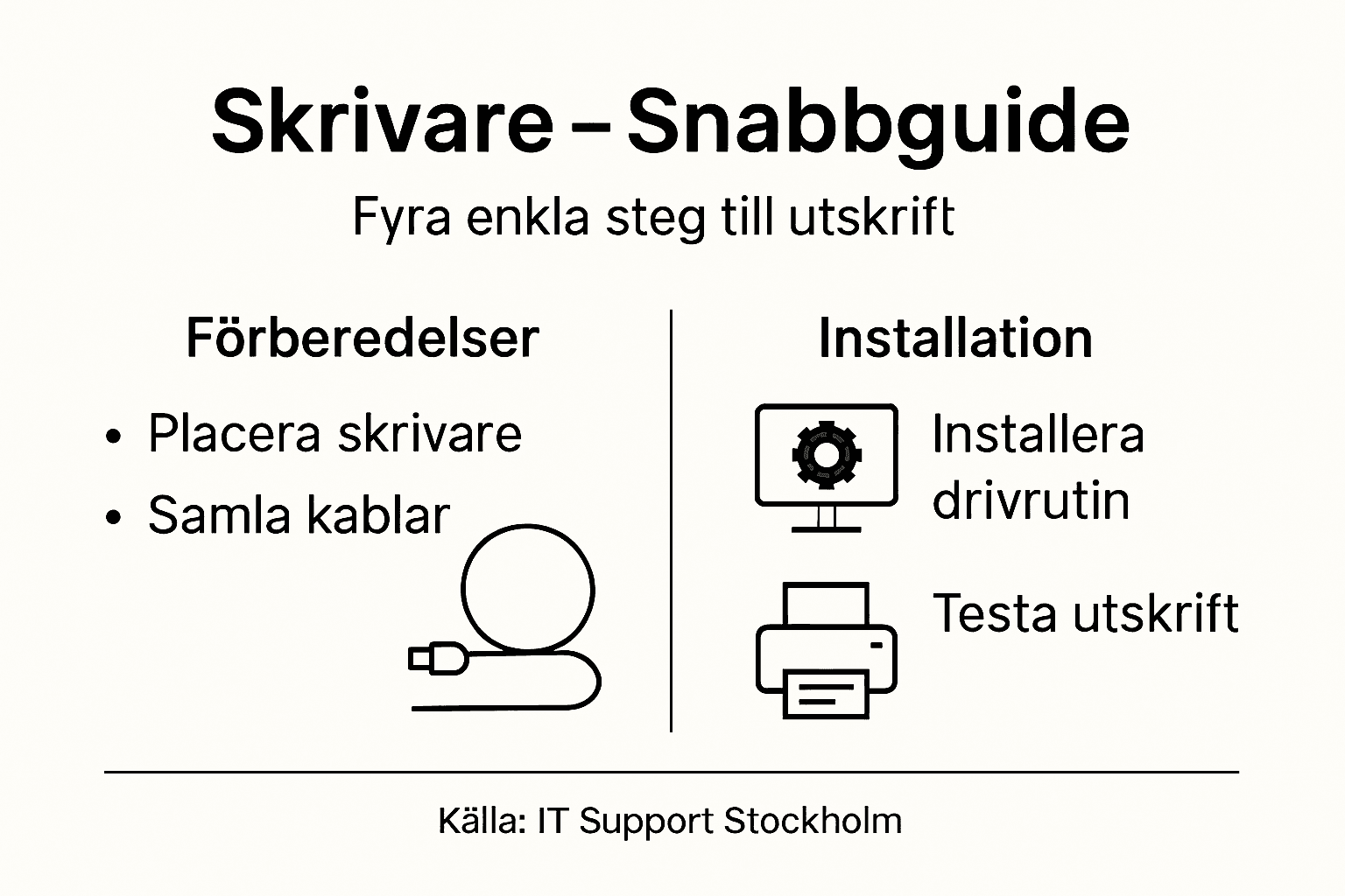 Guide: Så får du ut mesta möjliga av din skrivare hemma – steg för steg i bild