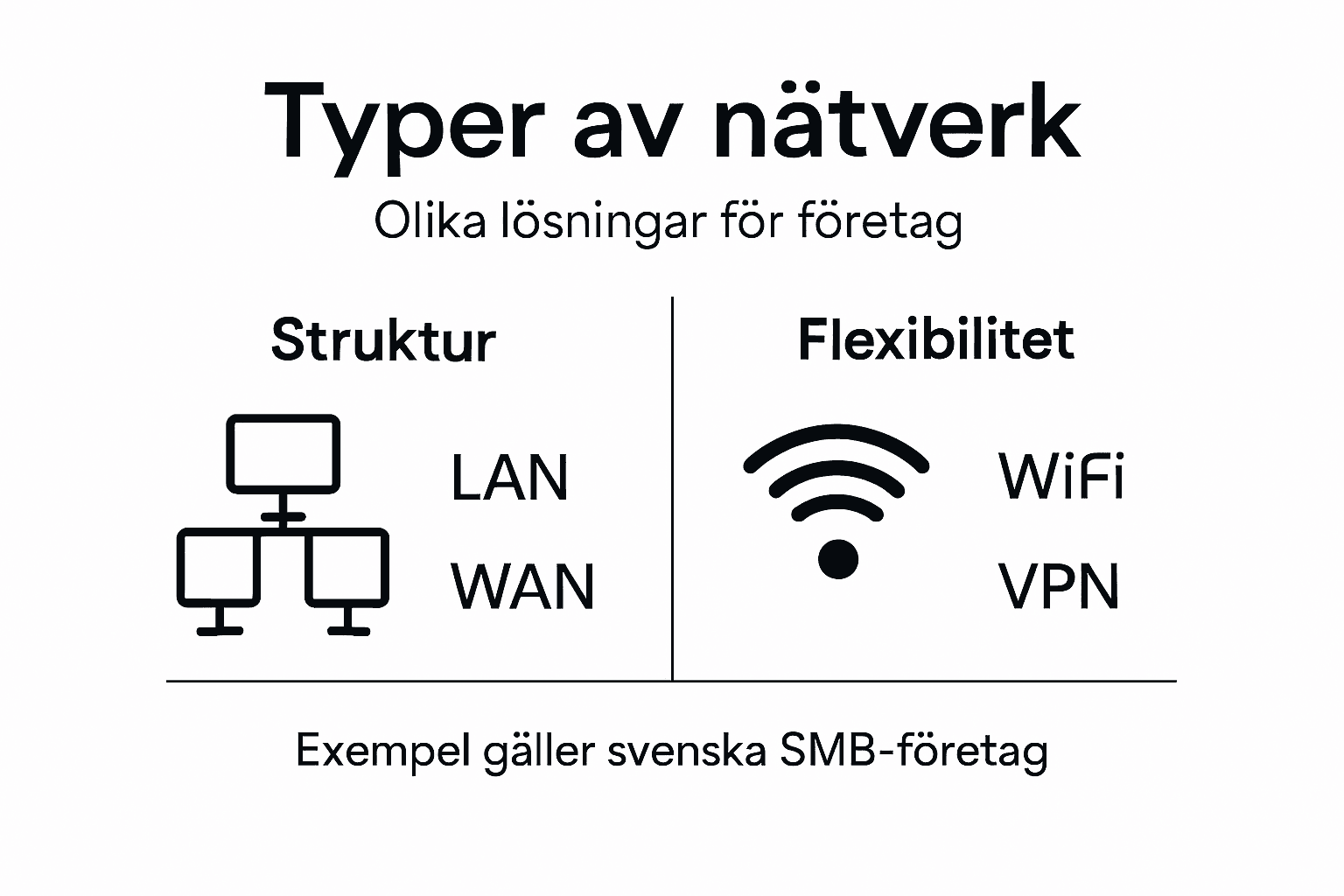 Översikt: Våra olika nätverkstyper och vad som skiljer dem åt