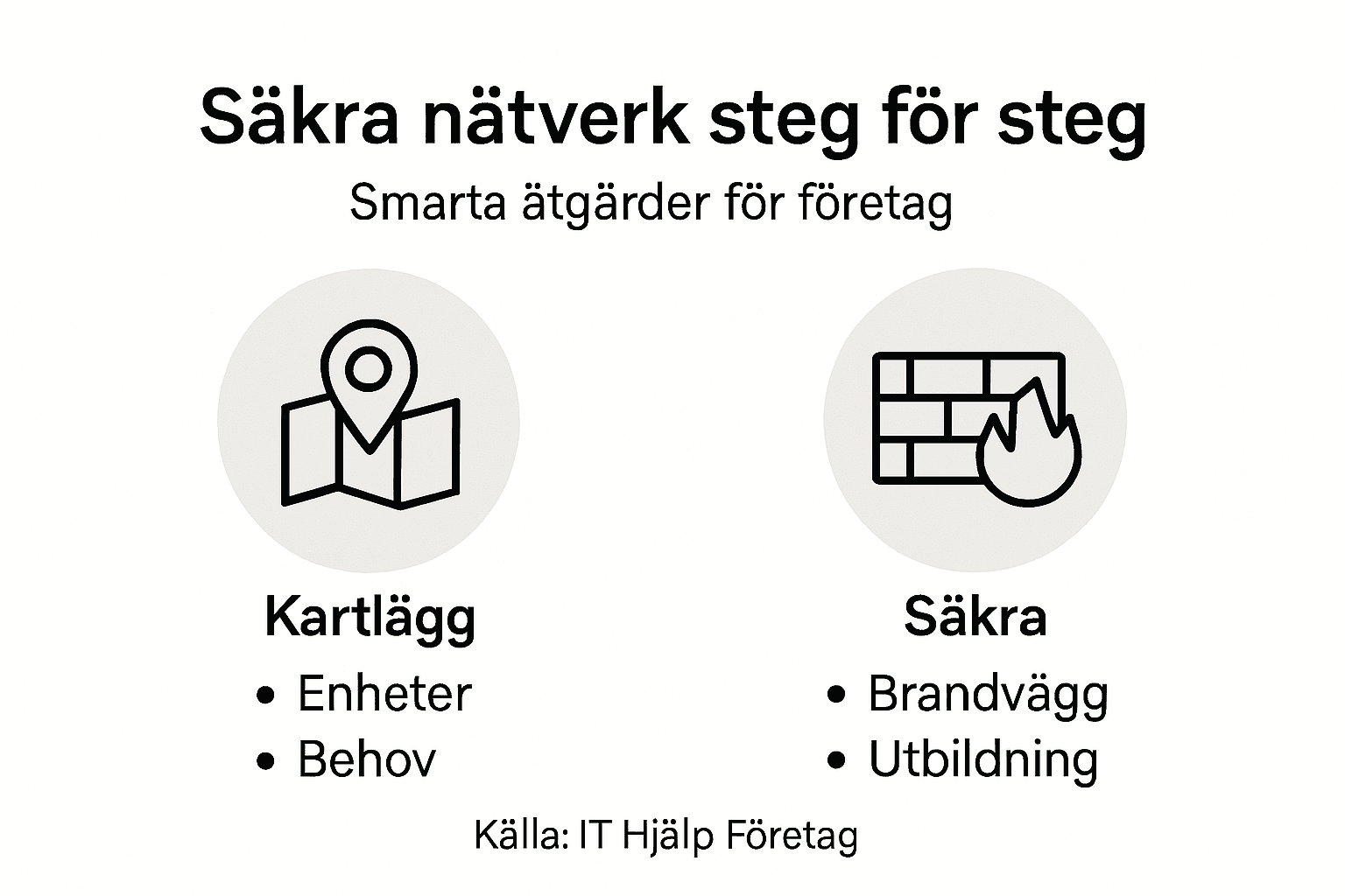 Så skyddar du ditt nätverk – en enkel guide i flera steg