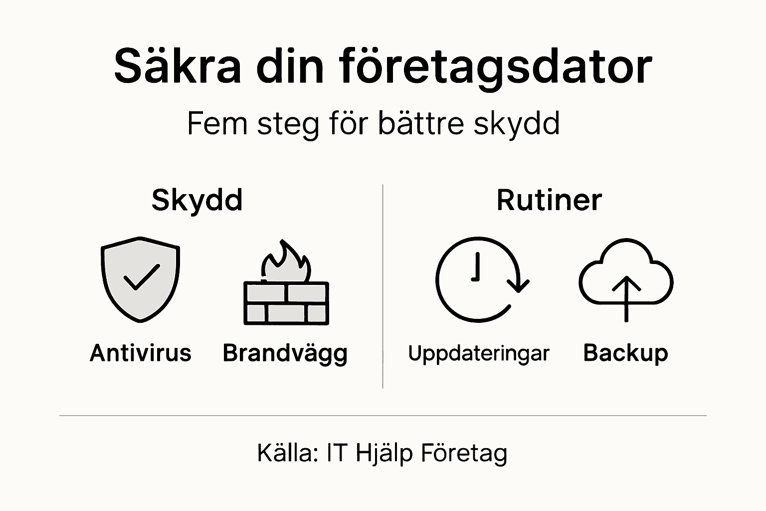 Så skyddar du företagets datorer – en enkel översikt i infografik