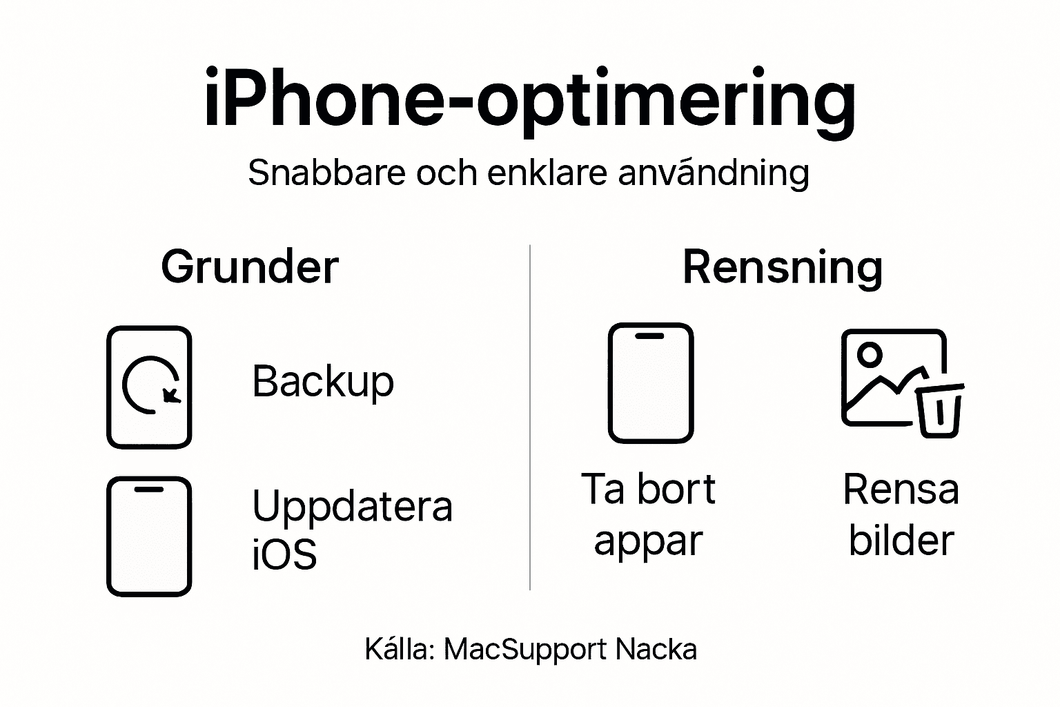 Översikt: Så optimerar du din iPhone – en guide i infografik