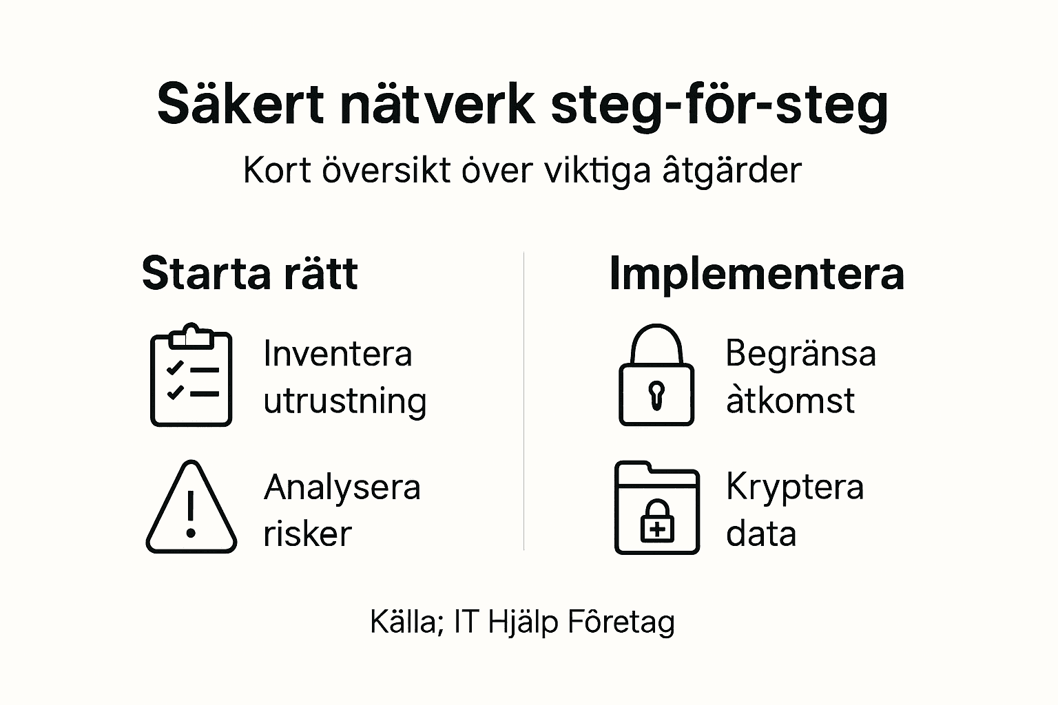 Grafik som visar hur du skyddar ditt nätverk – tips och smarta säkerhetsåtgärder