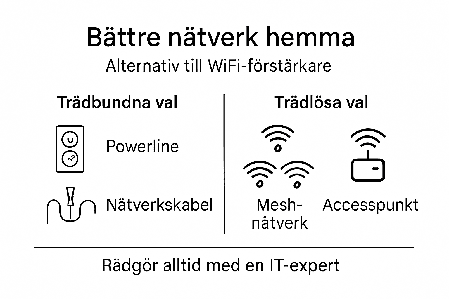 Grafik: Så kan du förbättra ditt nätverk utan WiFi-förstärkare