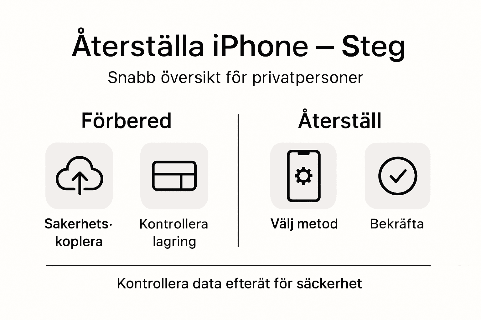 Så här återställer du din iPhone – en guide i bilder, steg för steg
