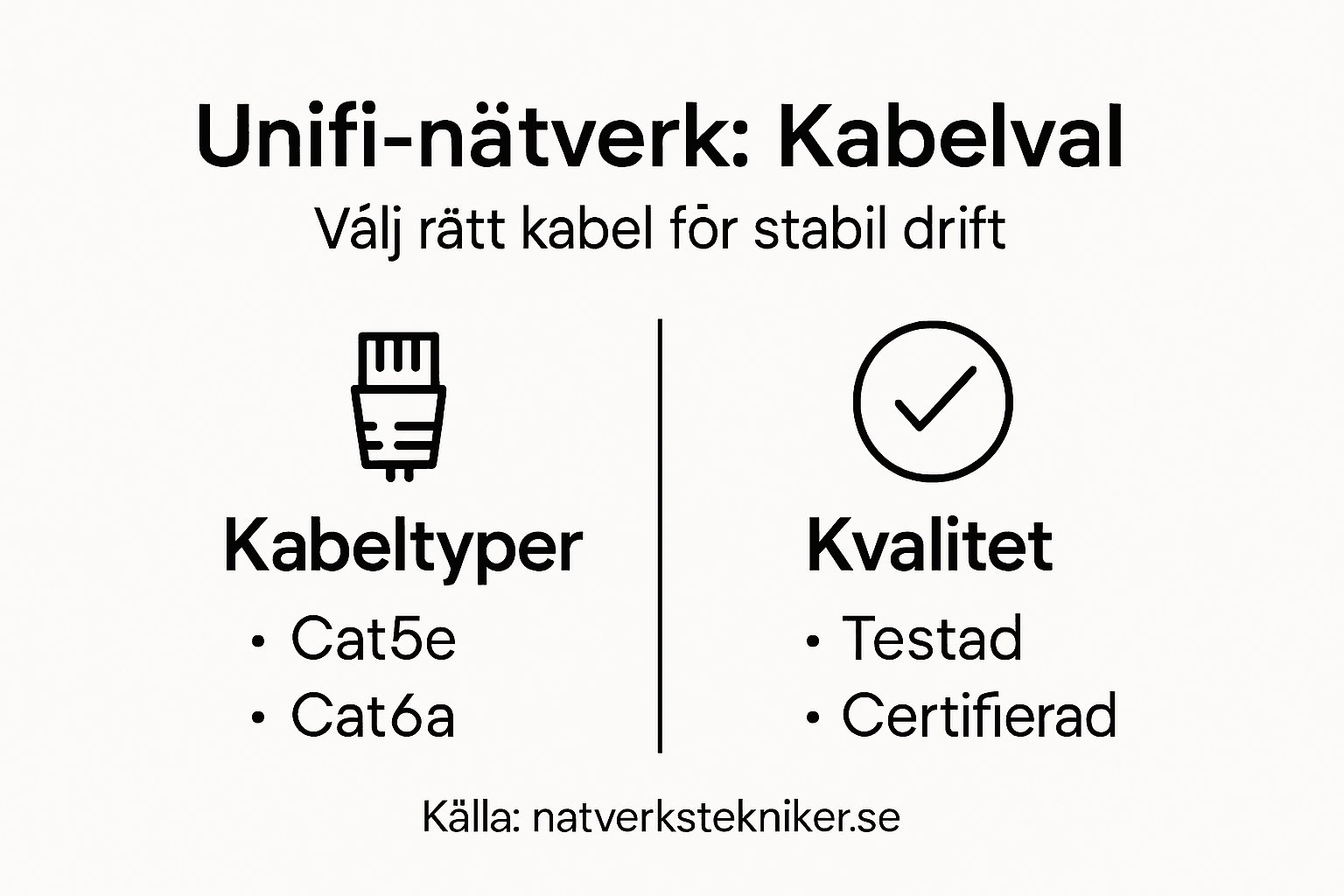 Jämförelseöversikt: Olika nätverkskablar från Unifi