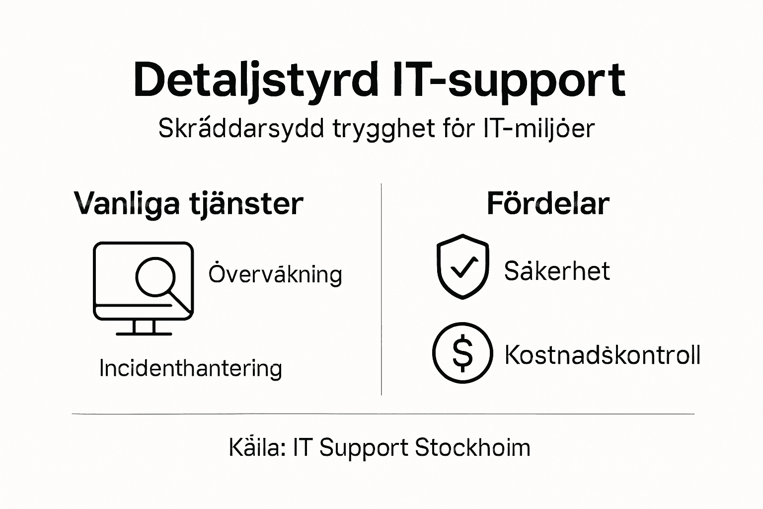 Grafisk översikt som sammanfattar de viktigaste aspekterna av skräddarsydd IT-support