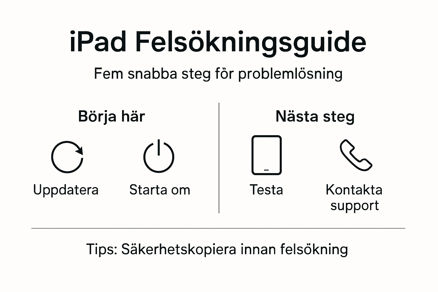 Så löser du vanliga problem med din iPad – steg för steg i en enkel infografik