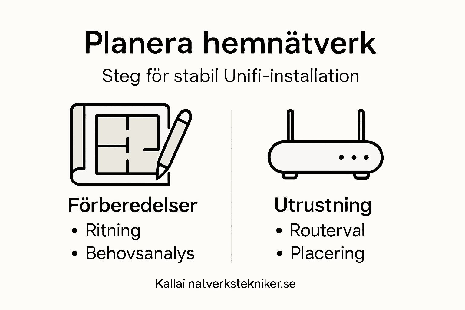 Visuell guide till nätverksdesign med Unifi