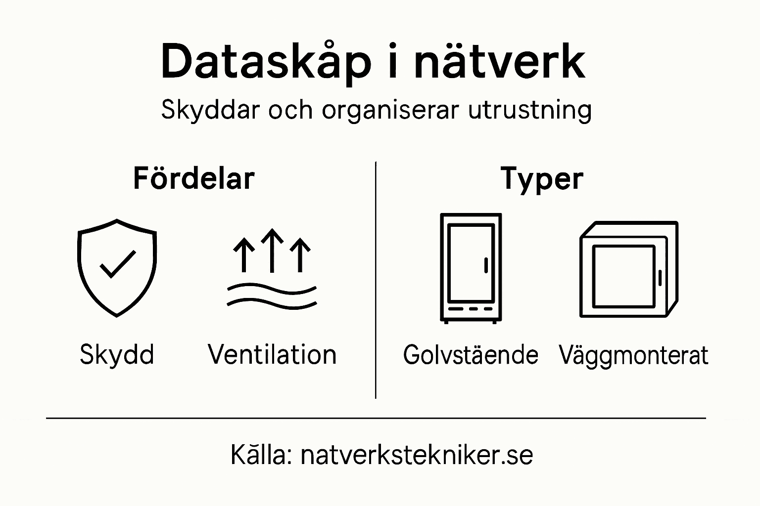 Så fungerar dataskåp – en översikt över deras betydelse i nätverket
