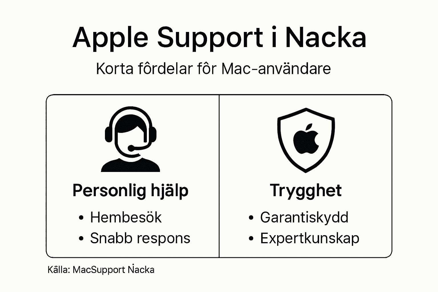 Upptäck fördelarna med Apple Support för Mac – en informativ infografik för dig som bor i Nacka