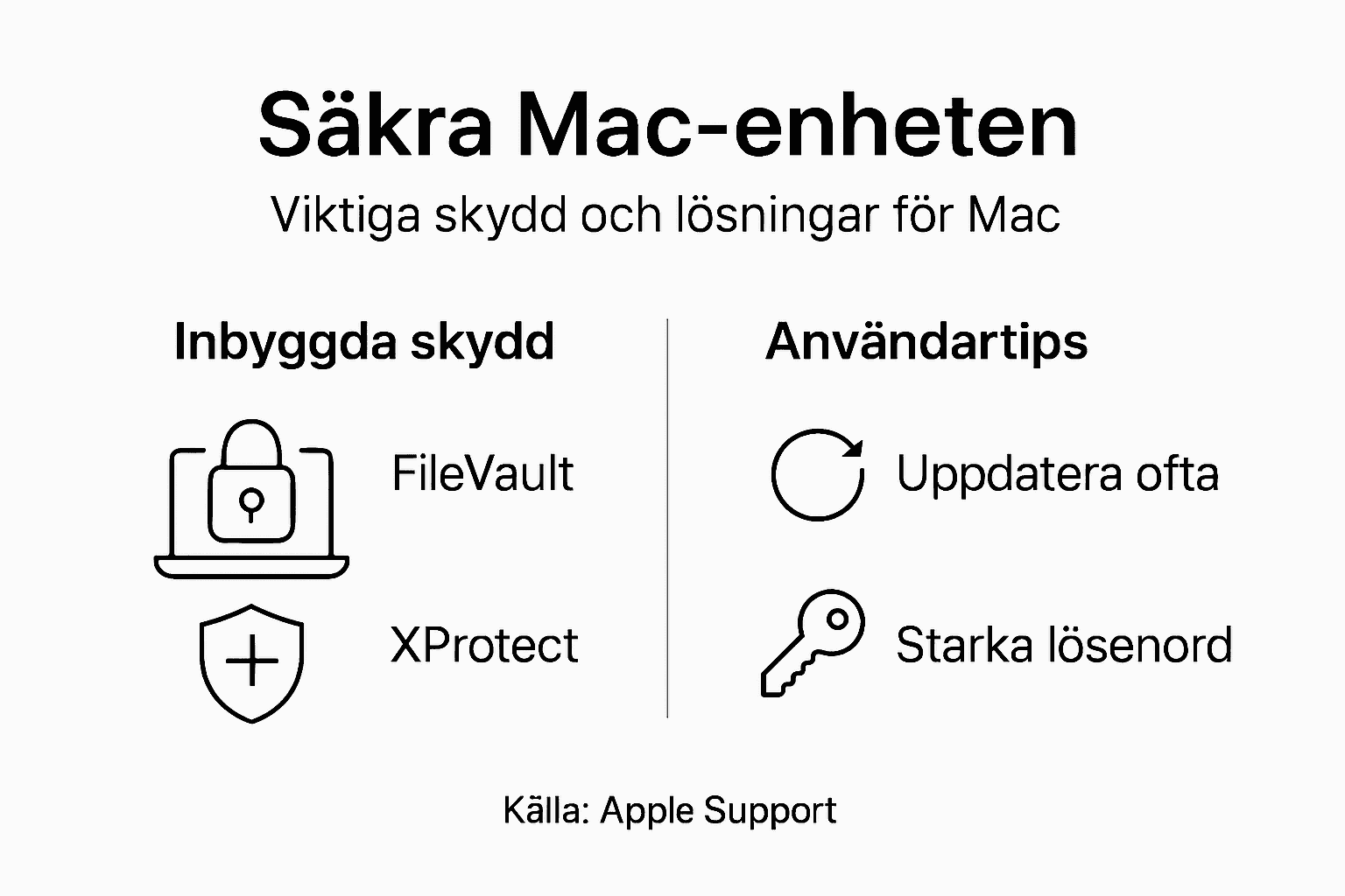 Visuell guide till säkerhetslösningar för Mac